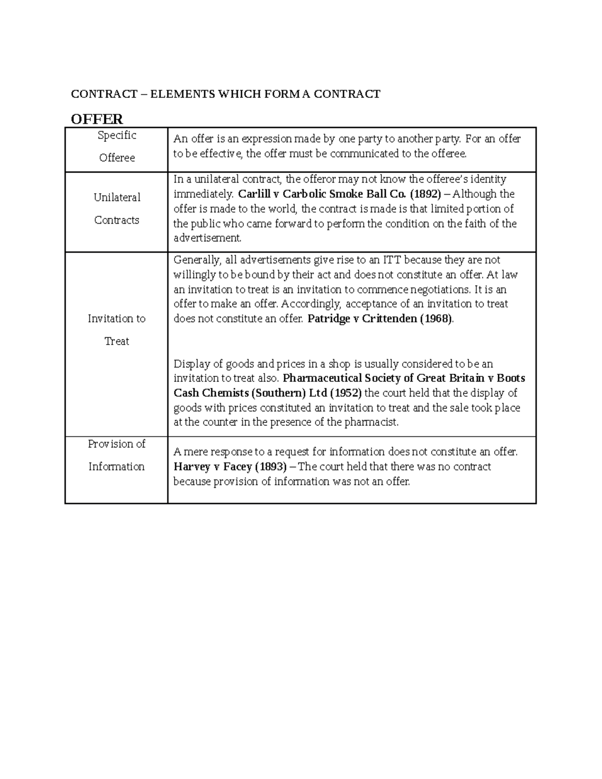 Contract law - notes - CONTRACT – ELEMENTS WHICH FORM A CONTRACT OFFER ...