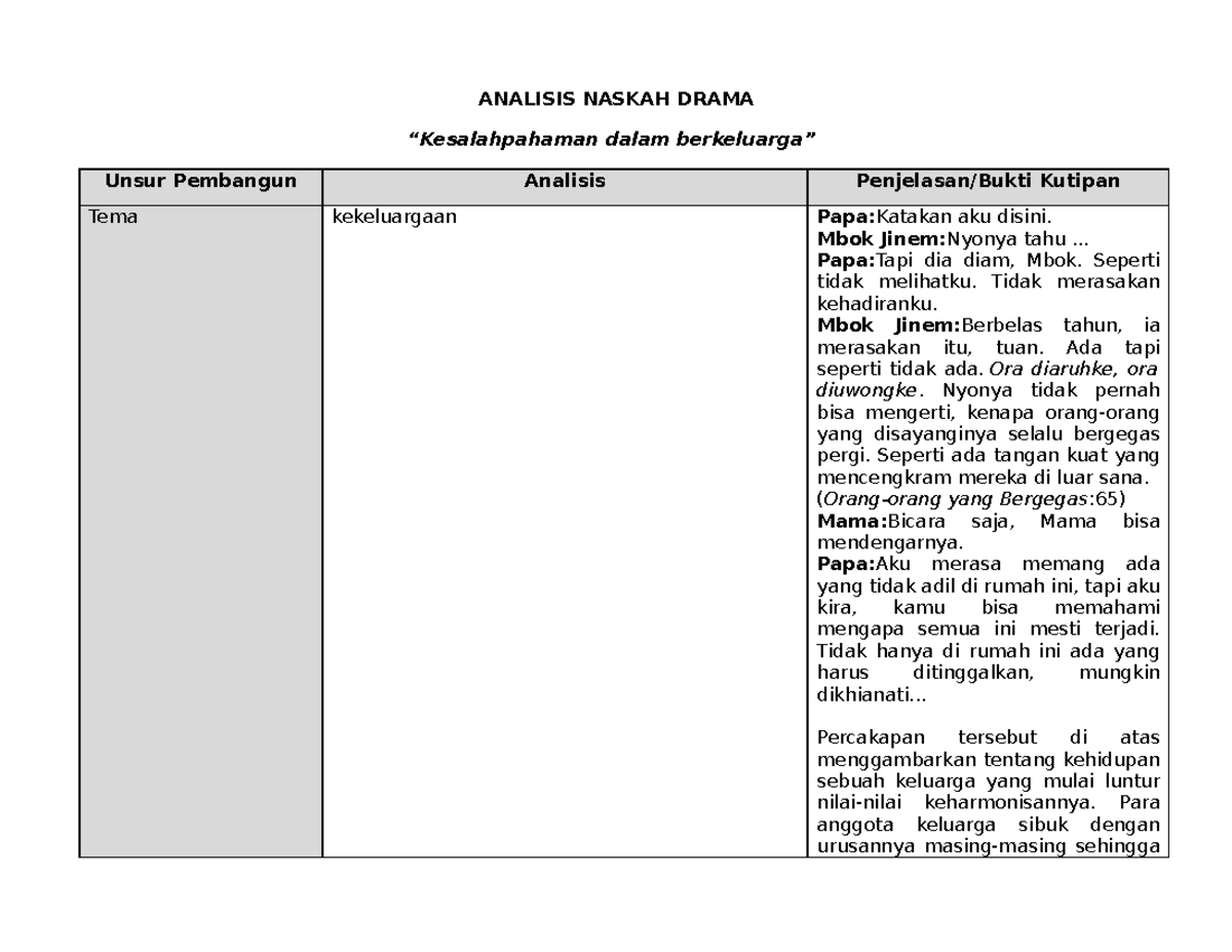 Afifah Analisis Drama - ANALISIS NASKAH DRAMA “Kesalahpahaman Dalam ...