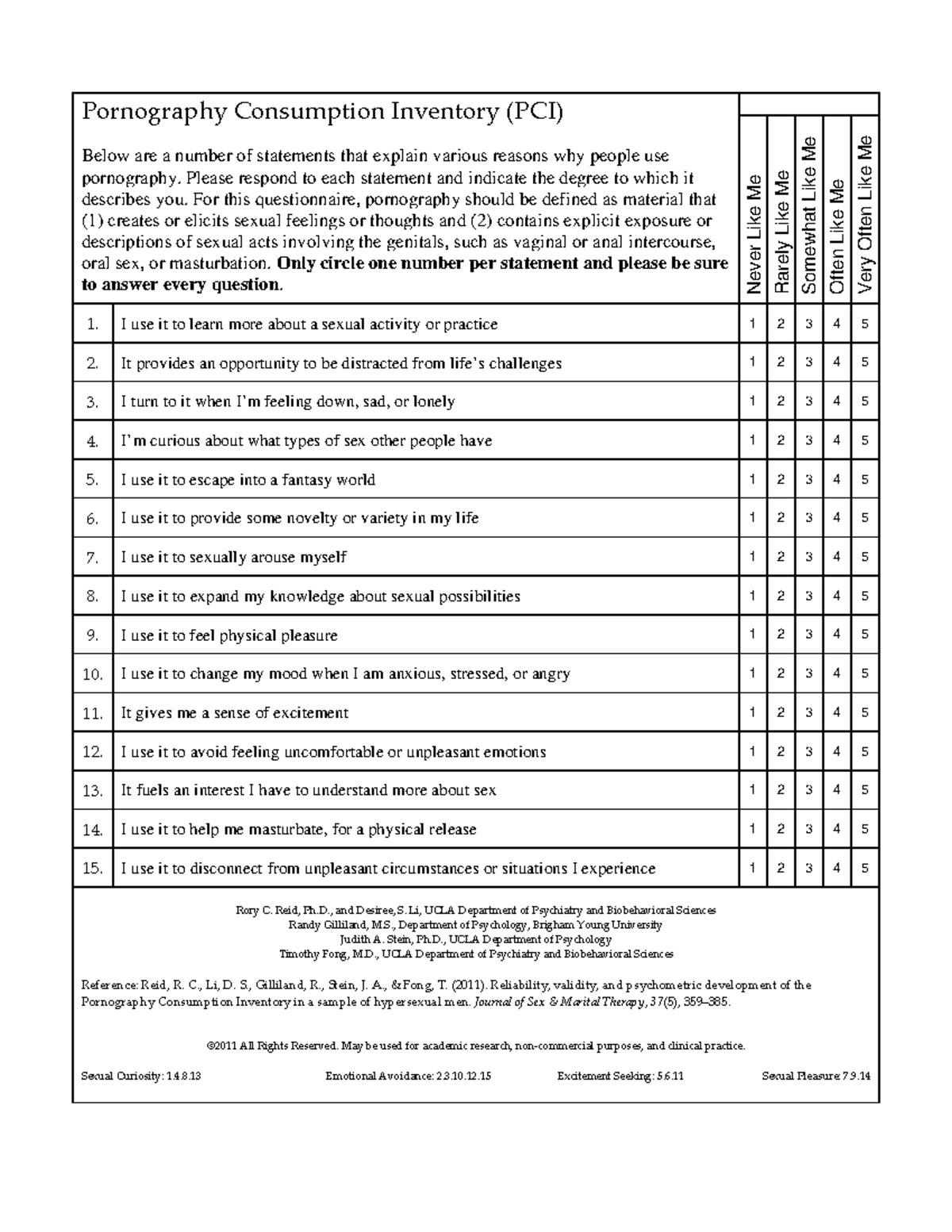 Porn Consumption Inventory - Pornography Consumption Inventory (PCI ...