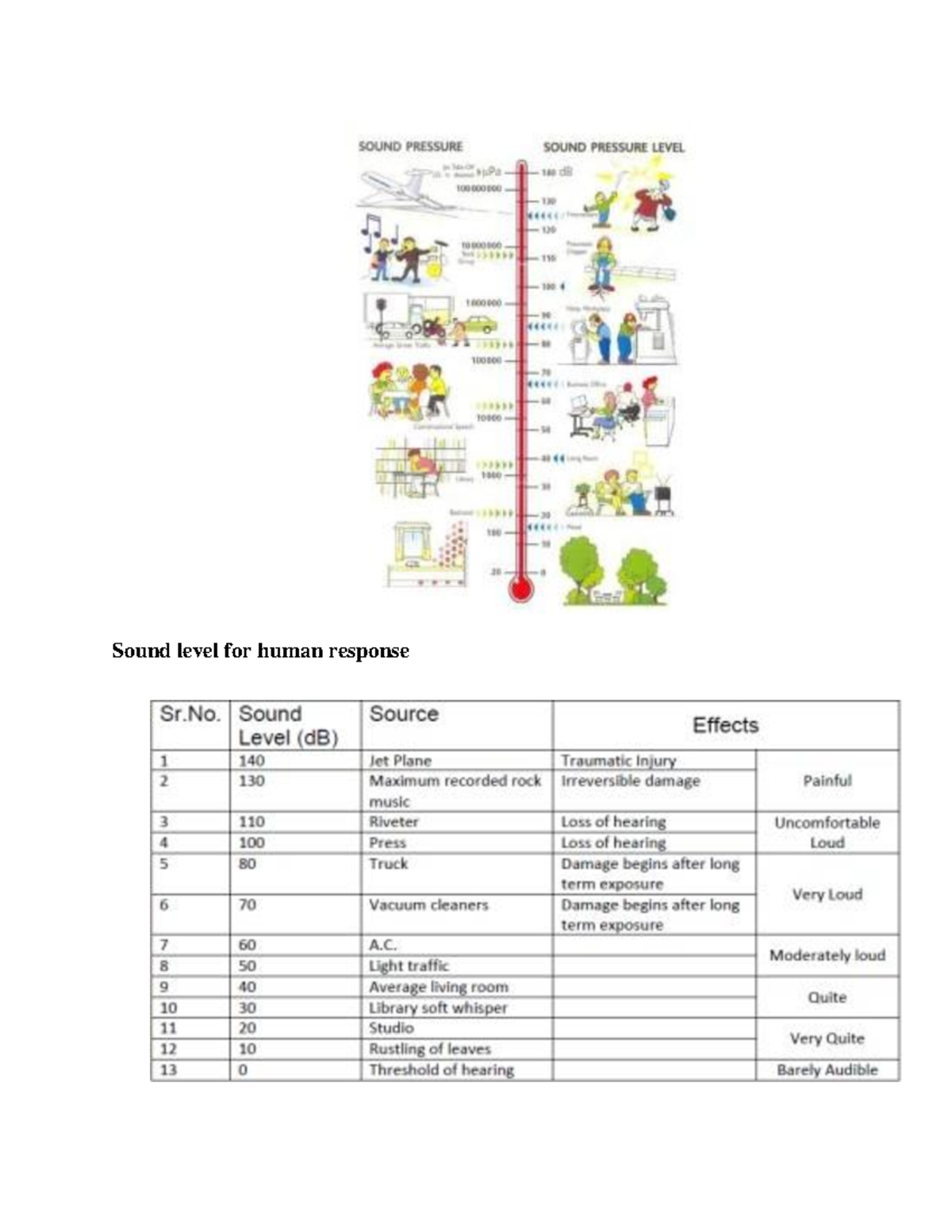 Module 4 Part 2 - Lecture Notes Environmental Impact Assessment - KTU ...