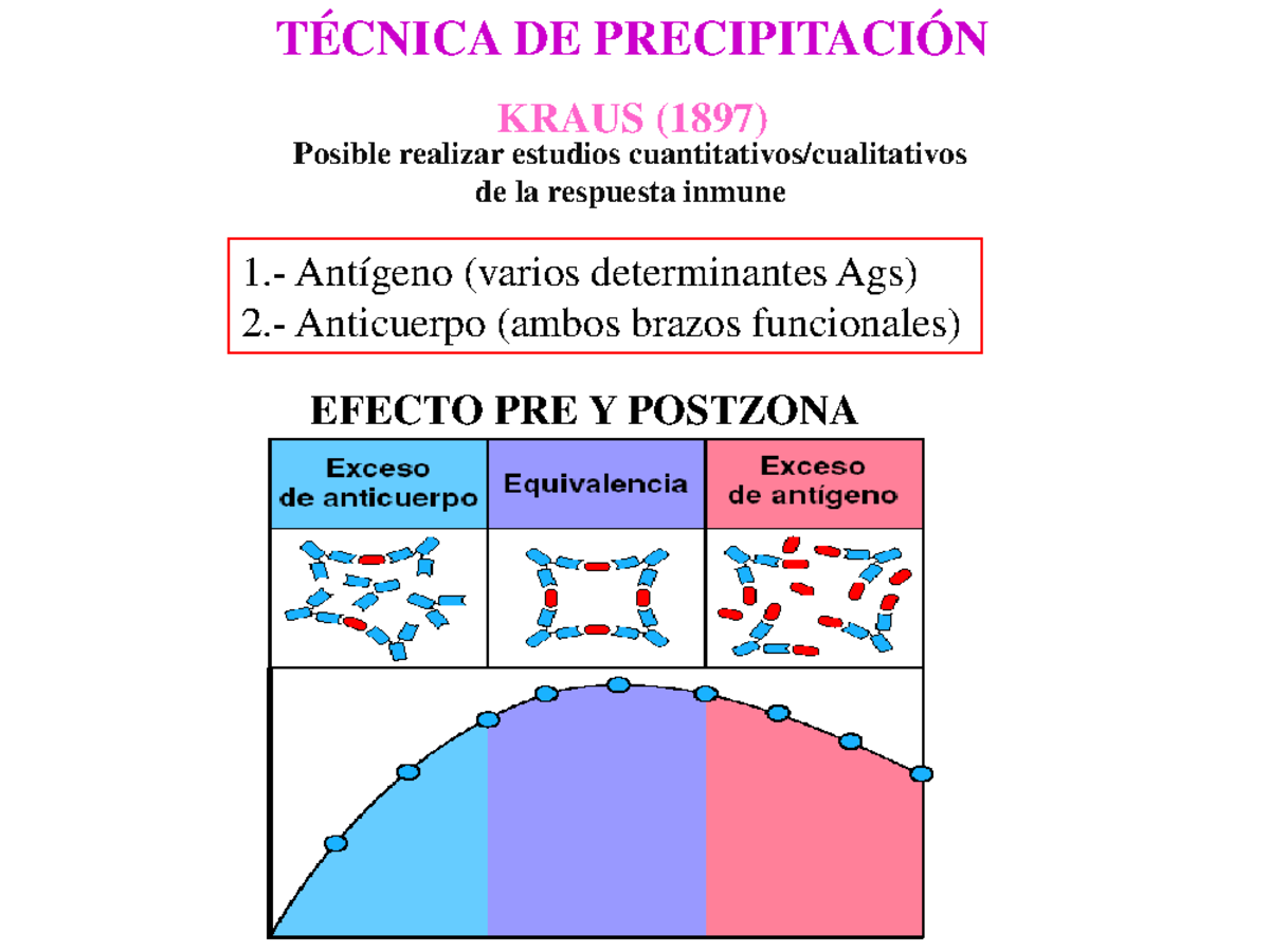 Diapositivas Temas 1 3 Precipitación Aglutinación Y Complemento De