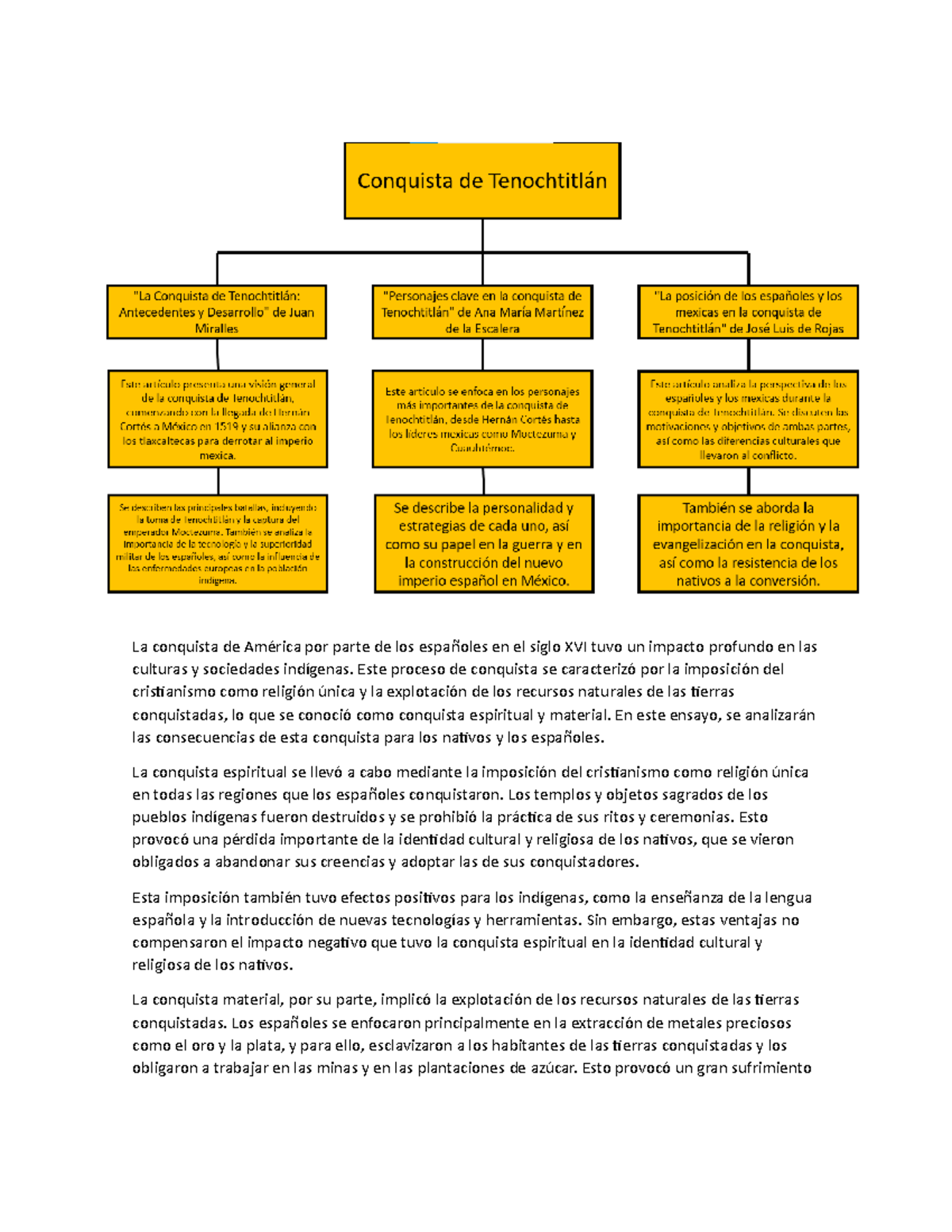 Actividad 3 Mapa Conceptual Y Ensayo Trabajo Individual La Conquista De América Por Parte De 9830