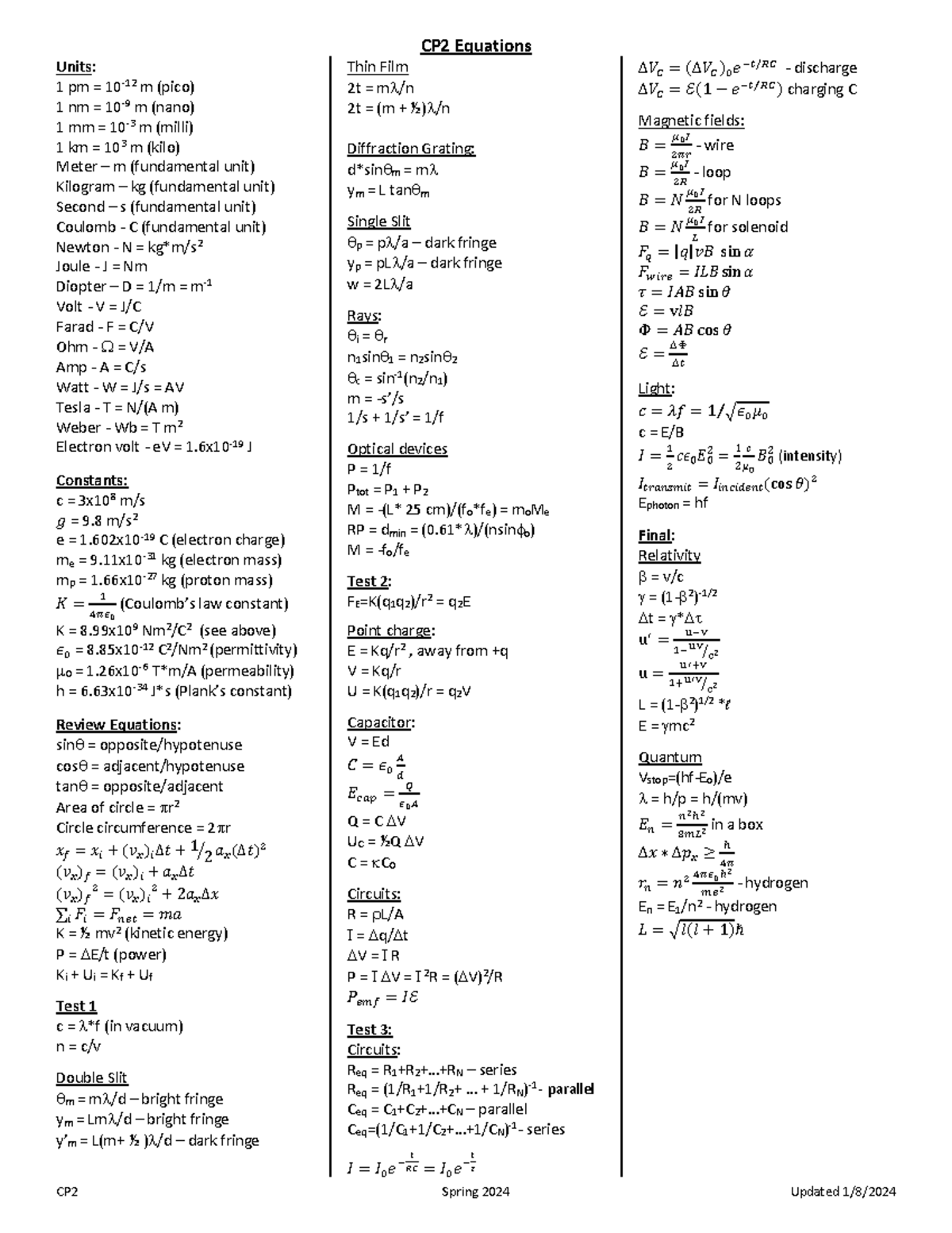 CP2 Equation Sheet - CP2 Equations CP2 Spring 20 24 Updated 1/8/ Units ...