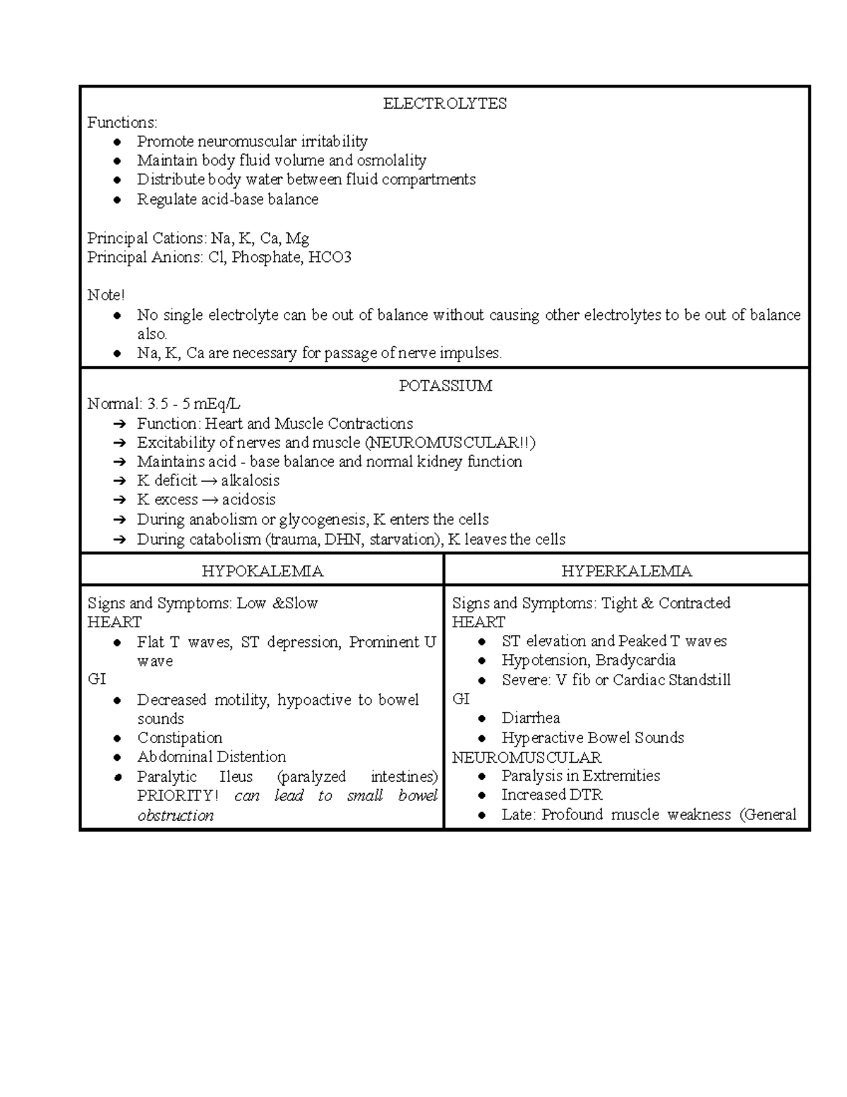 feb fluid and electrolyte - ELECTROLYTES Functions: Promote ...