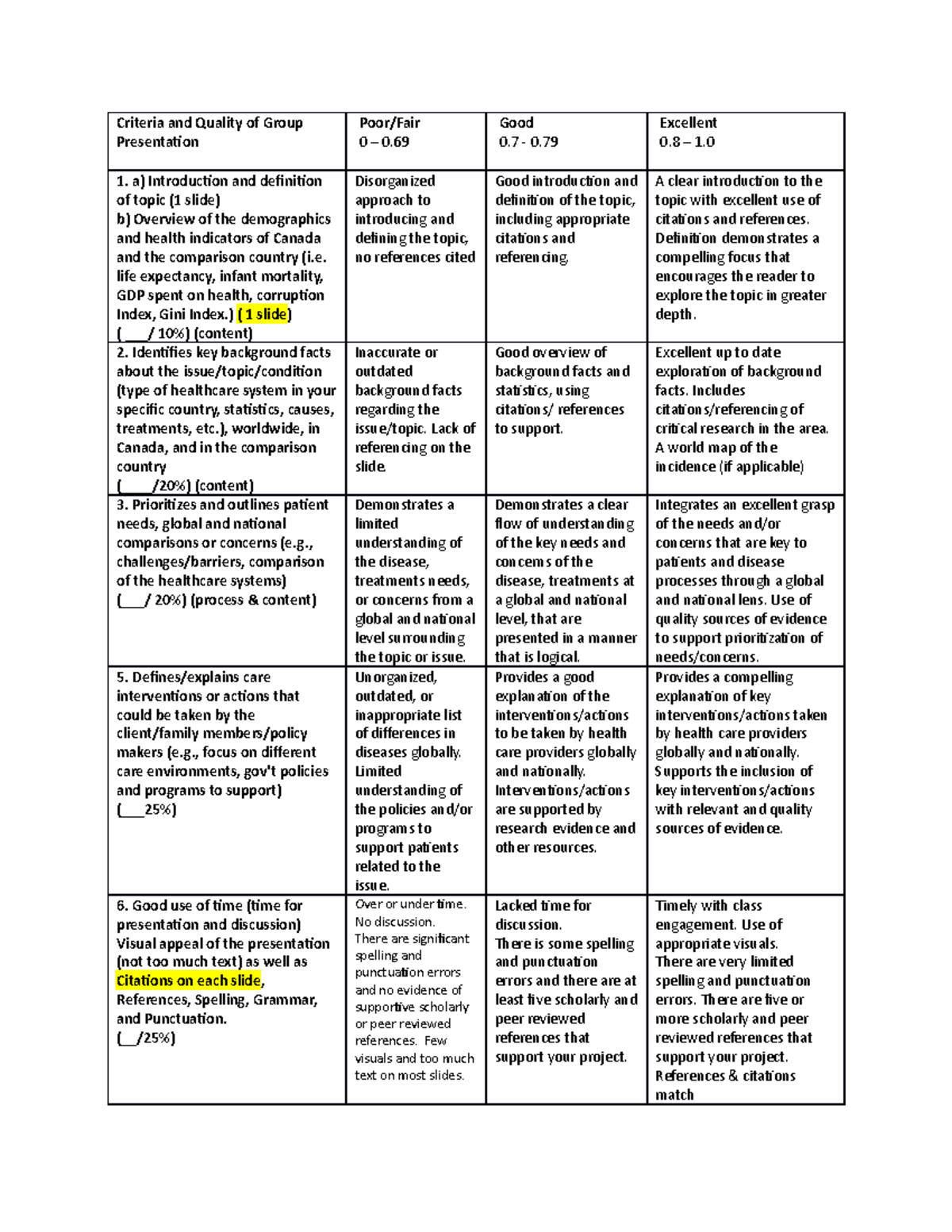 Rubric for NURS 440 Presentations - Criteria and Quality of Group ...