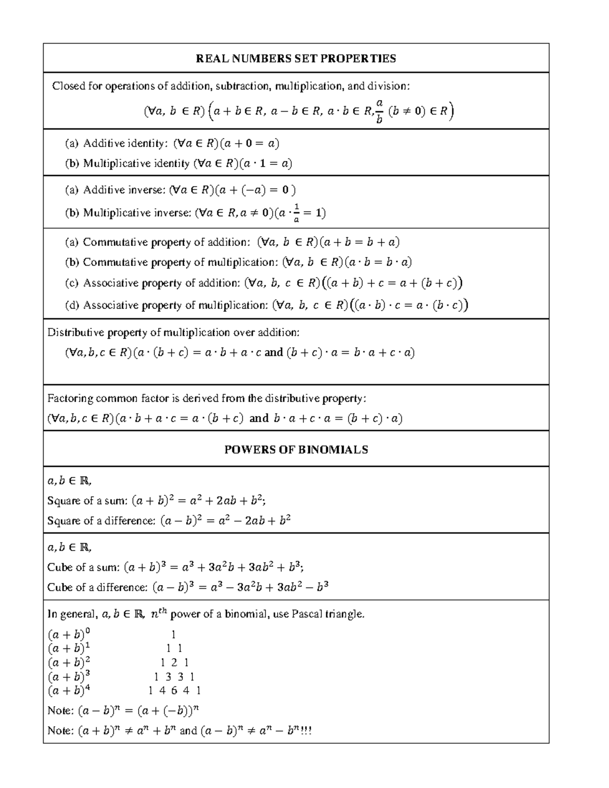 Properties Of Real Numbers REAL NUMBERS SET PROPERTIES Closed For 