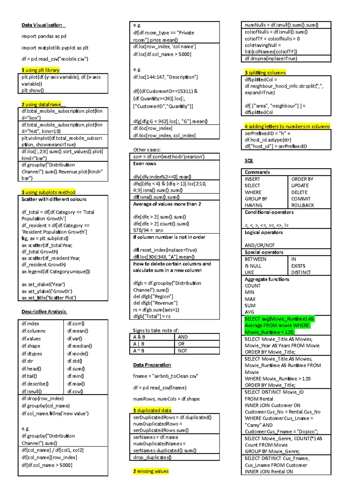 Python Cheatsheet - Data Visualisation Import Pandas As Pd Import 