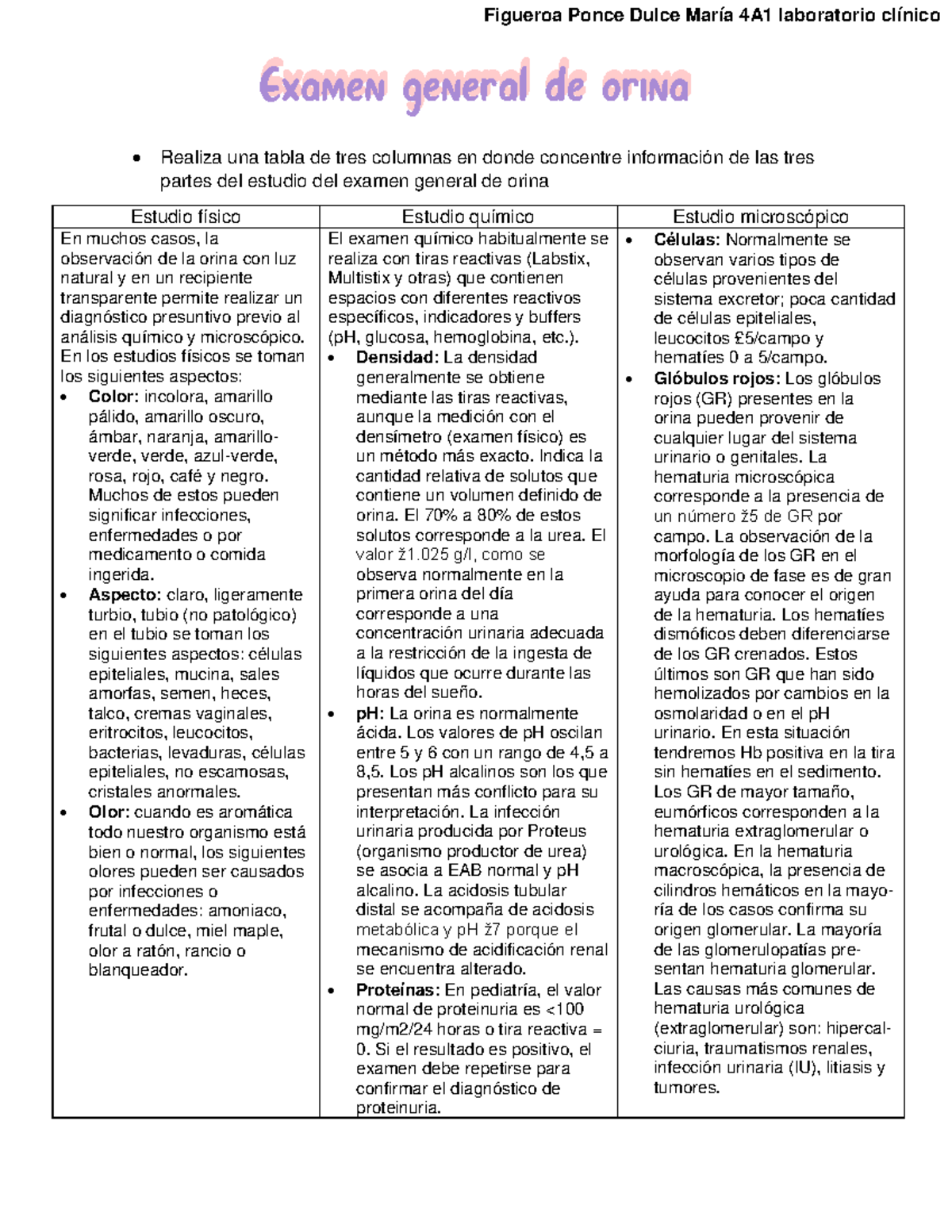 Tabla (EGO) Figueroa Ponce 4A1 lab Realiza una tabla de tres