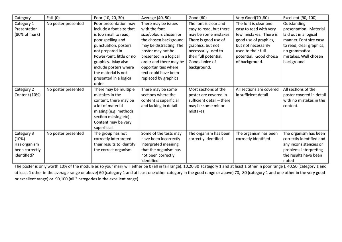 Poster marking criteria(1) - Category Fail (0) Poor (10, 20, 30 ...
