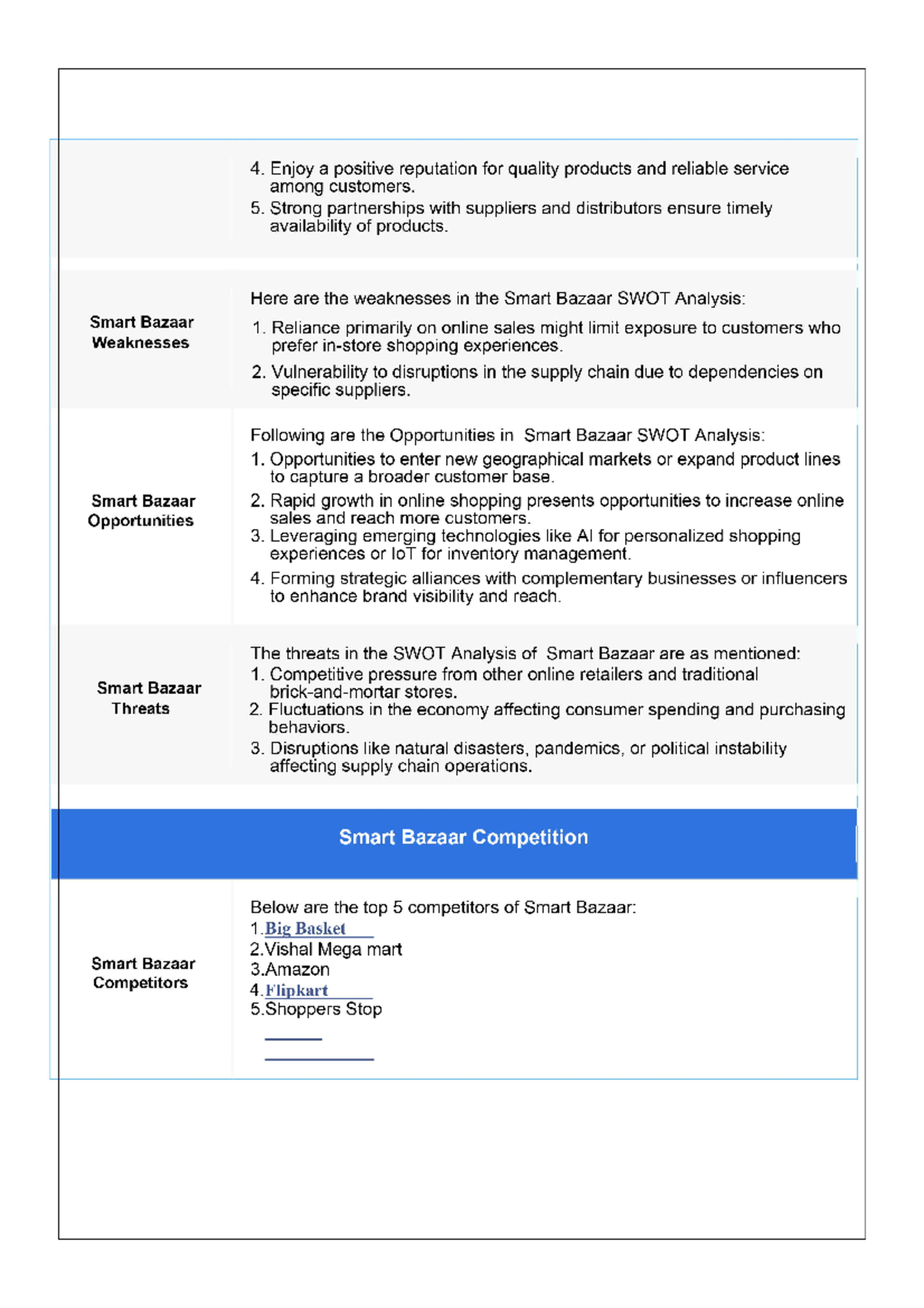 Swot - swot analysis - 4. Enjoy a positive reputation for quality ...