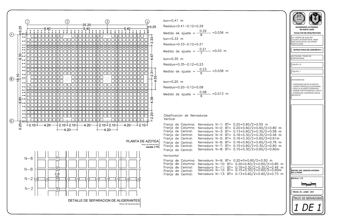 tarea-1-final-25-8-8-8-9-8-18-a-1-2-3-b-c-0-0-0-2-4-2-2-4-2