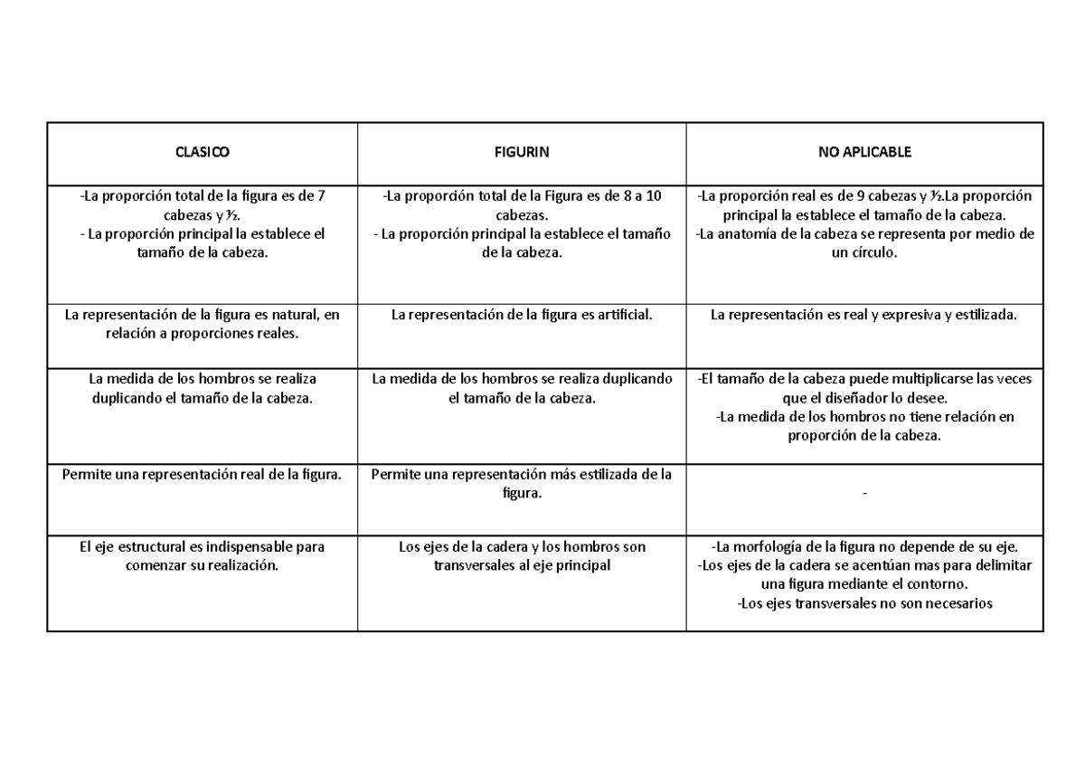 Api1 Sistemas De Representacion - CLASICO FIGURIN NO APLICABLE -La ...