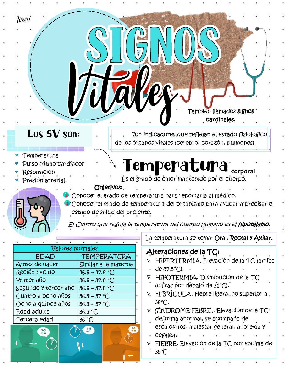 Signos vitales (Temperatura corporal, Frecuencia cardiaca, Frecuencia  respiratoria y Presión - Studocu