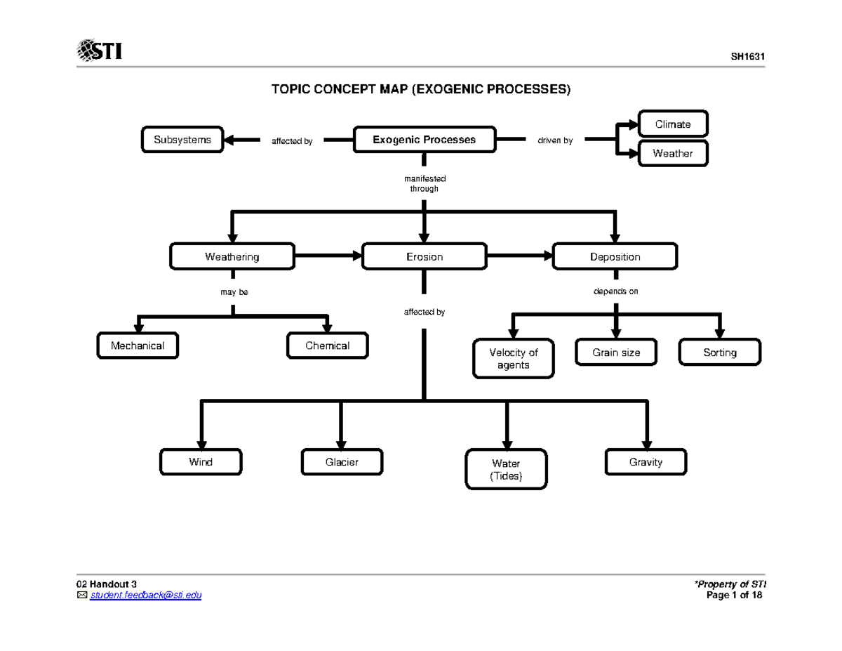 concept-map-of-exogenic-process-my-xxx-hot-girl