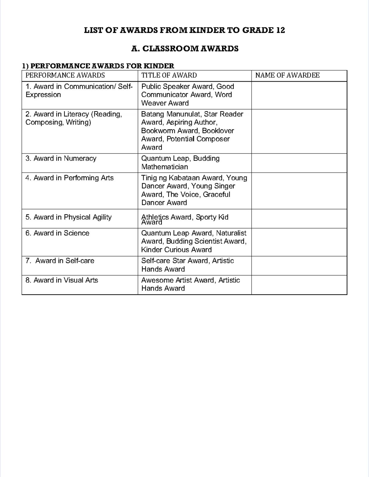 Pdf-list-of-awards-kinder-to-shs compress - LIST OF AWARDS FROM KINDER ...