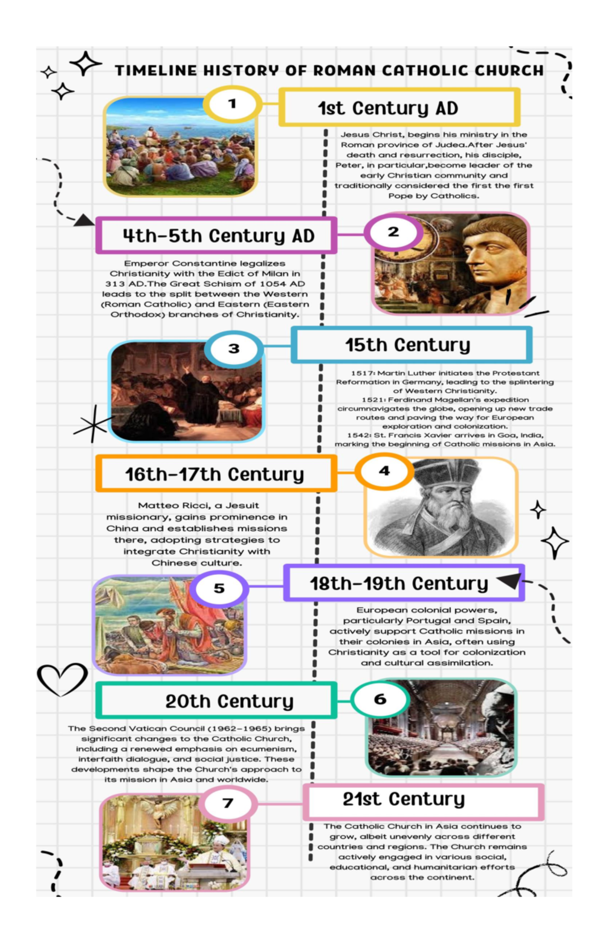 RC Timeline theo2 - BS Accountancy - Studocu