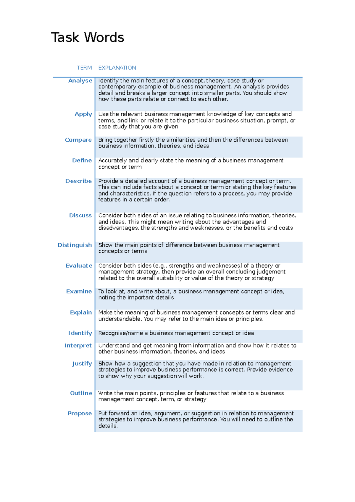 task-words-business-management-task-words-term-explanation-analyse