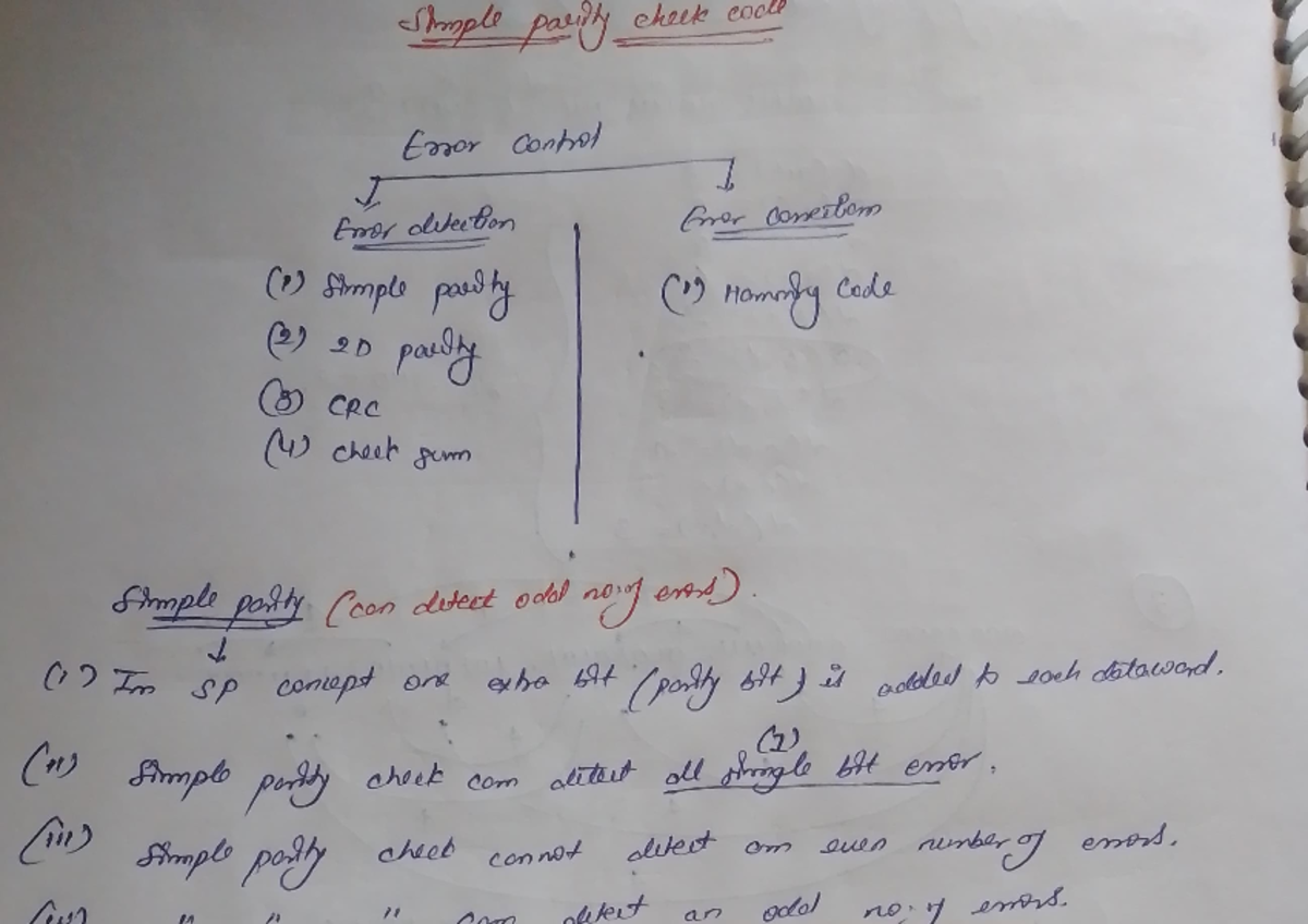 Simple parity check code - Introduction To Data Structures And ...