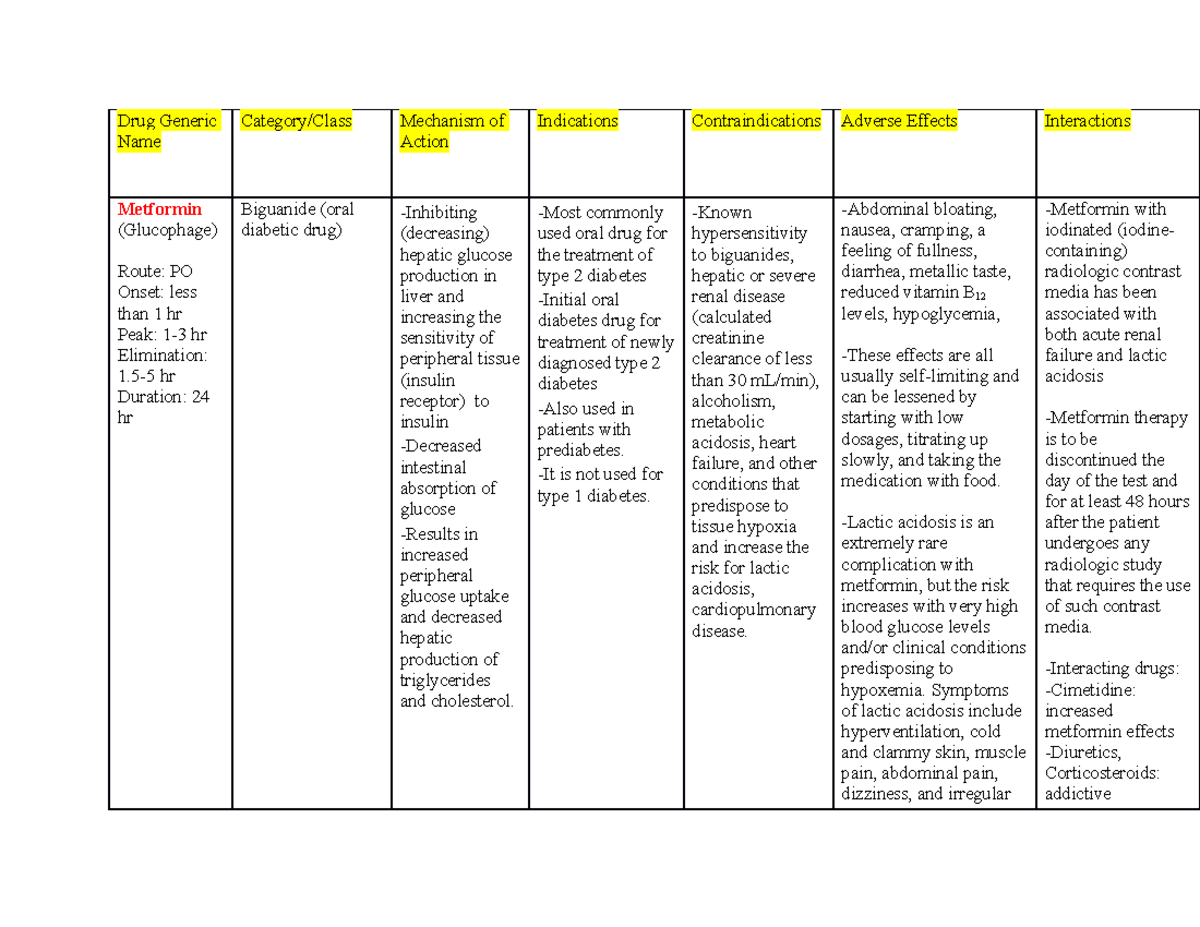 Anti Diabetics medications list with side effects - Drug Generic Name ...