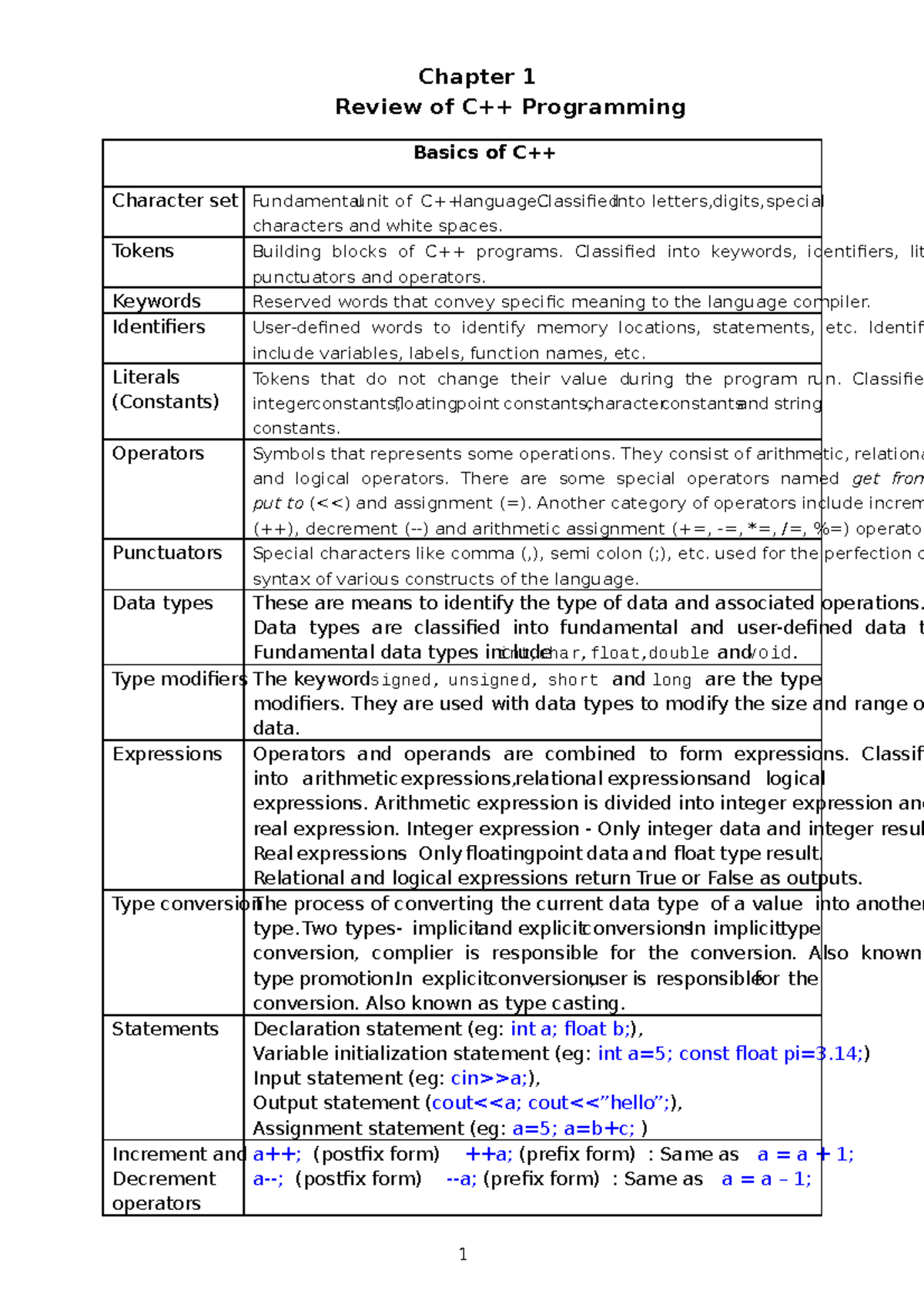 XII Chapter 1- Review OF C++ - 1 Chapter 1 Review of C++ Programming ... image.