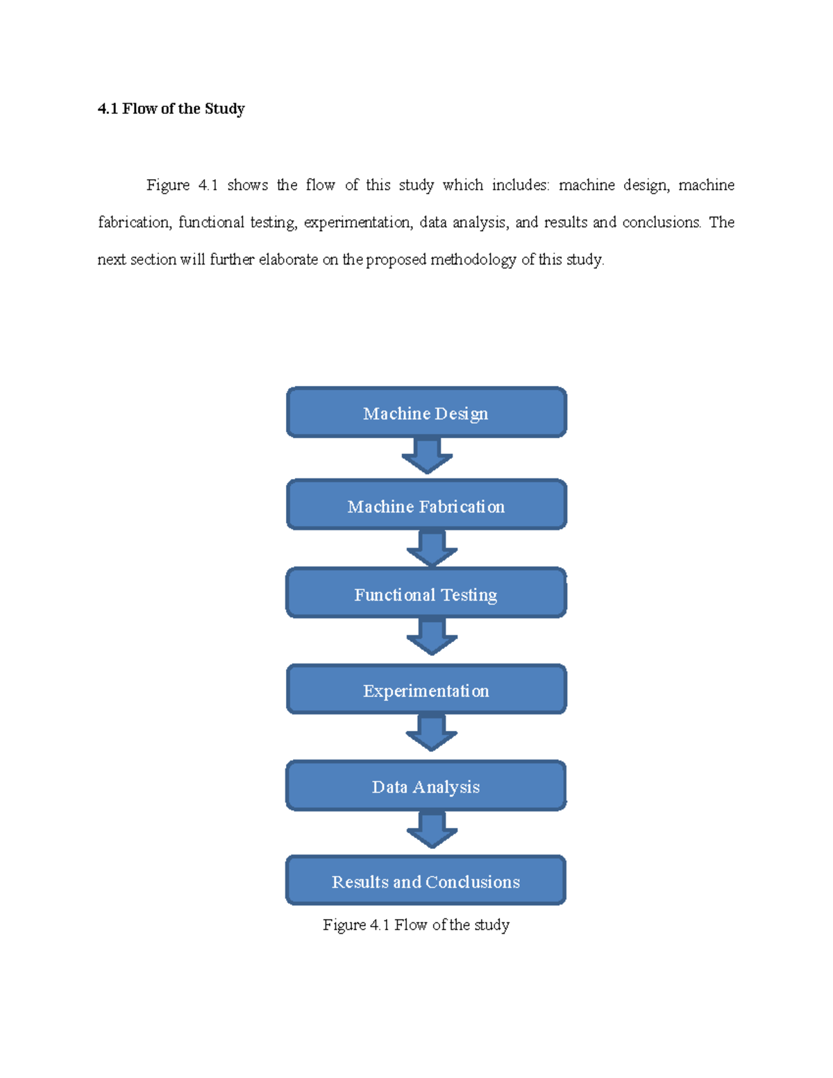 Flowofthestudy - Computer Engineering - 4 Flow of the Study Figure 4 ...