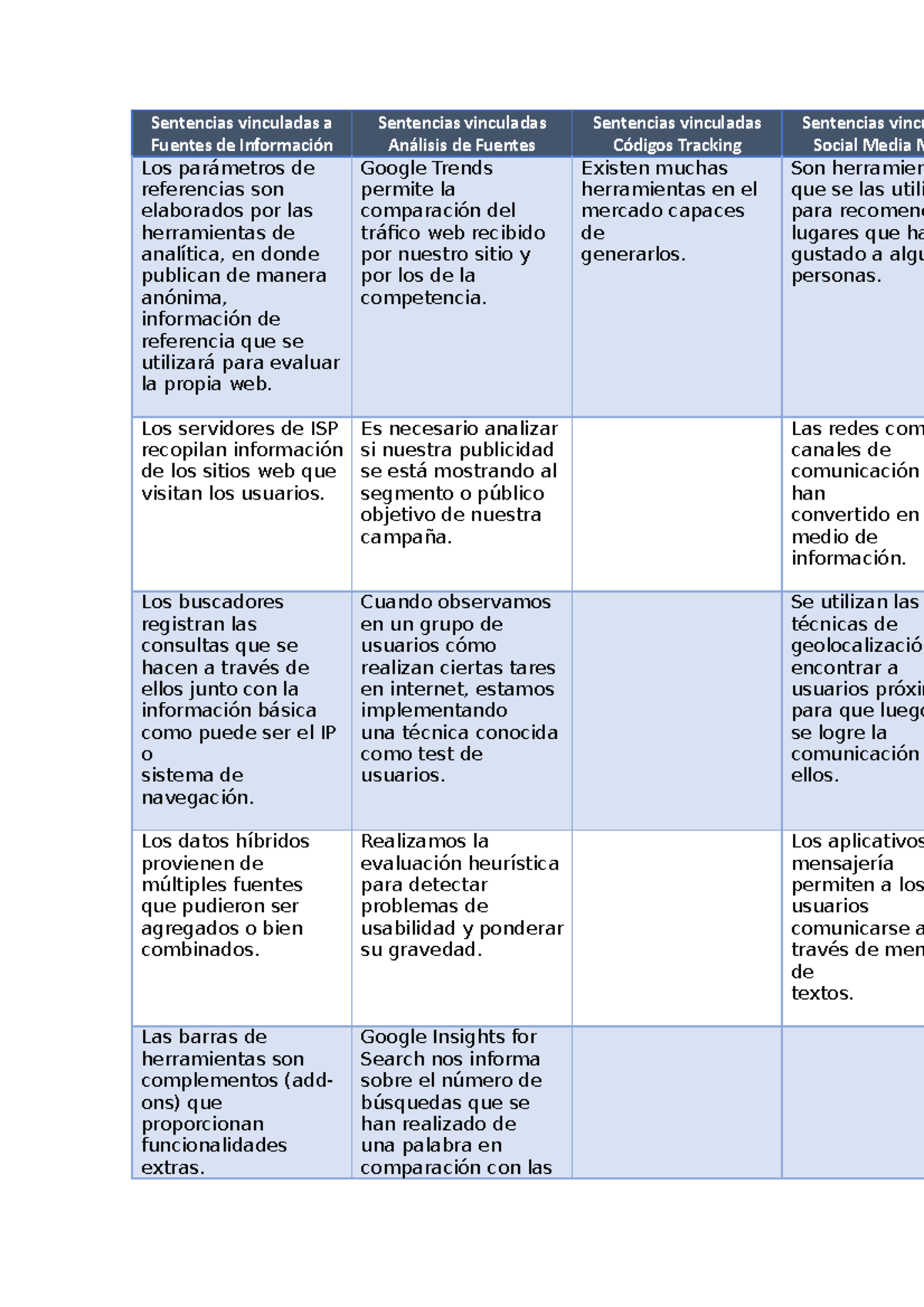 API N3 Analisis y Herramientas de Medicion en Linea - Siglo 21 - StuDocu