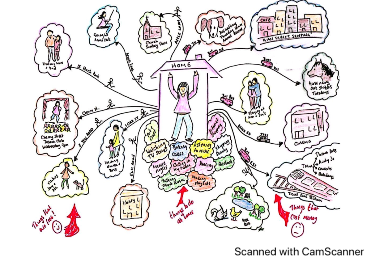 Life-map - Thx - BS in Tourism management - Studocu