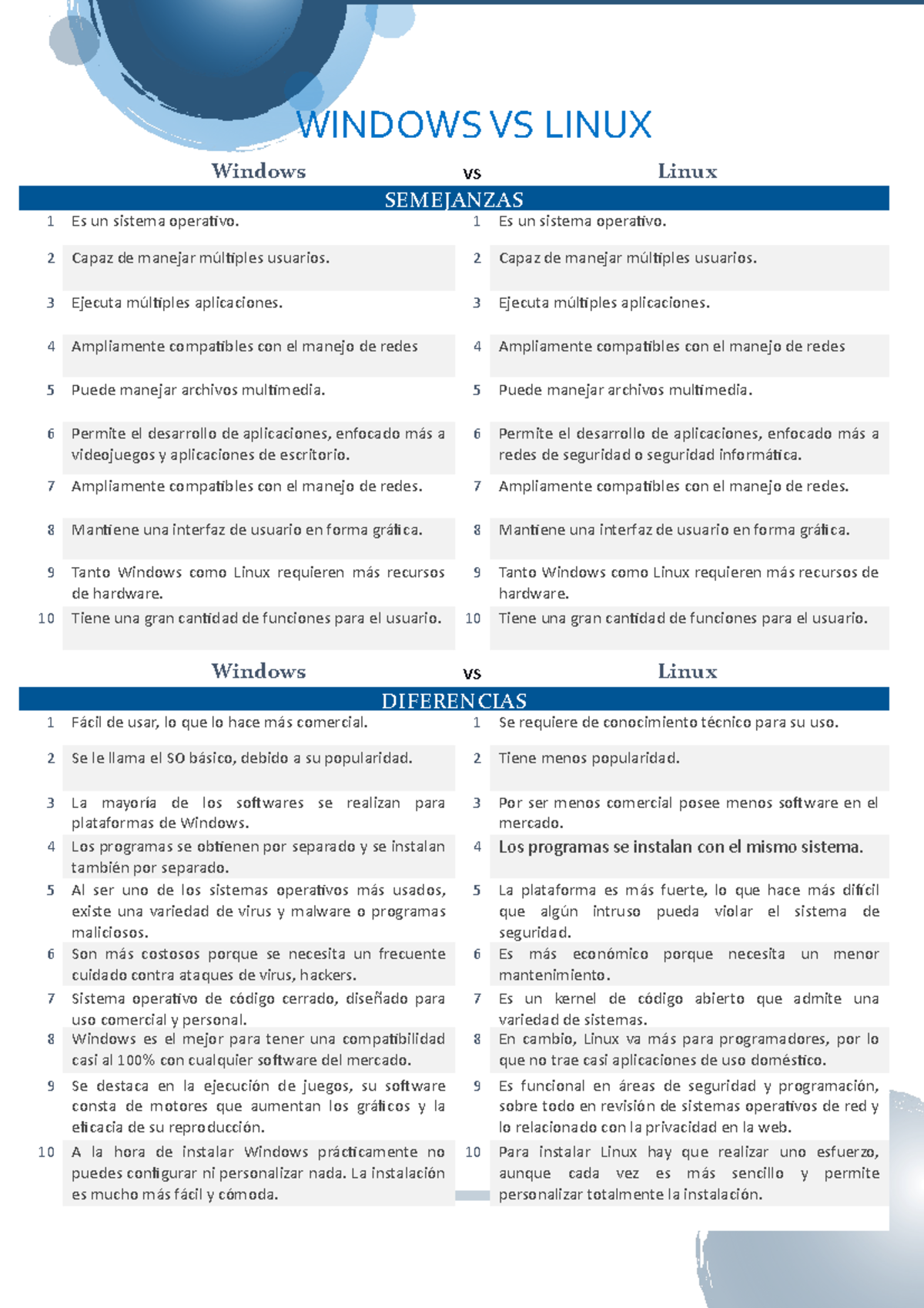 Windows Vs Linux Windows Vs Linux Windows Vs Linux Semejanzas 1 Es Un Sistema Operativo 1 Es 5418