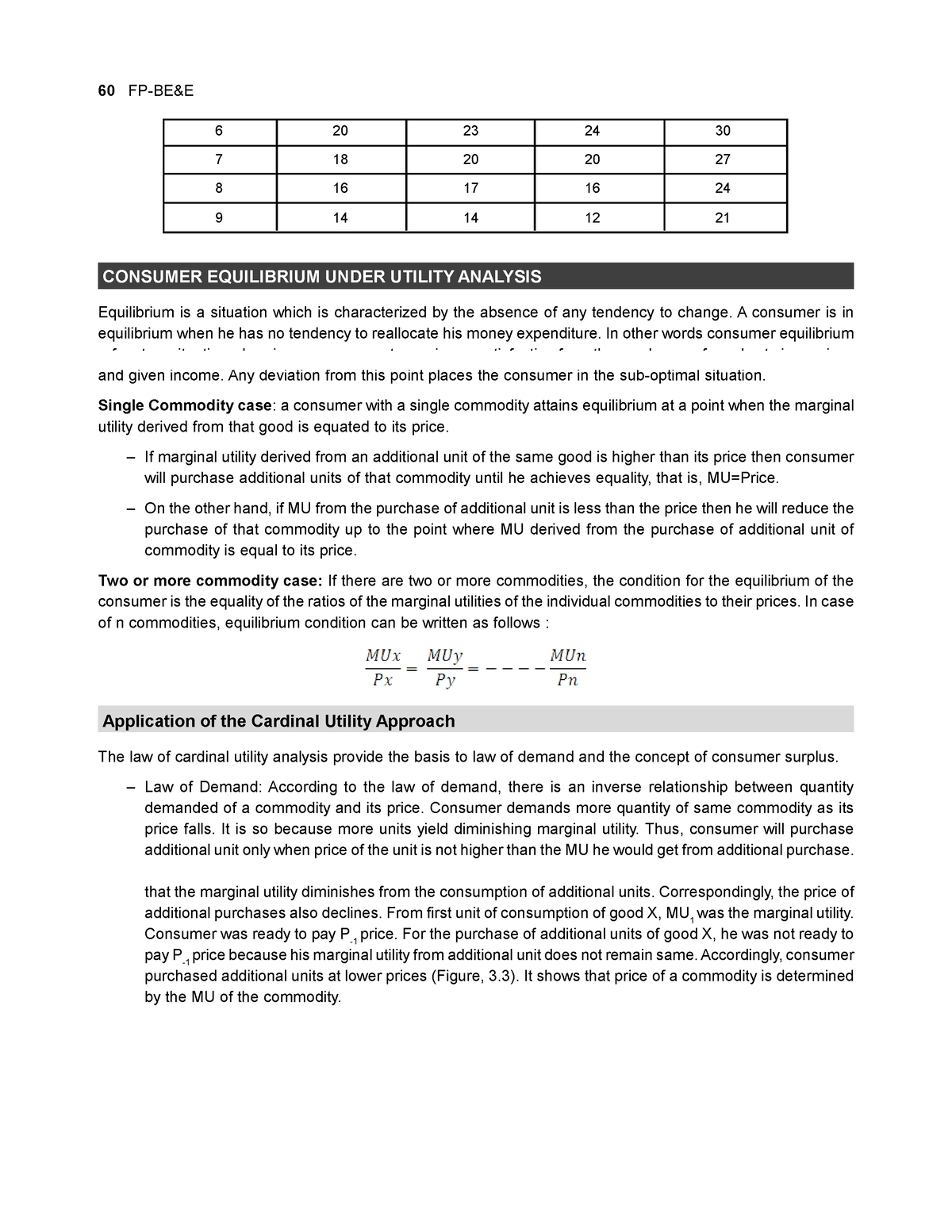 cardinal-utility-approach-60-fp-be-e-6-20-23-24-30-7-18-20-20-27-8-16