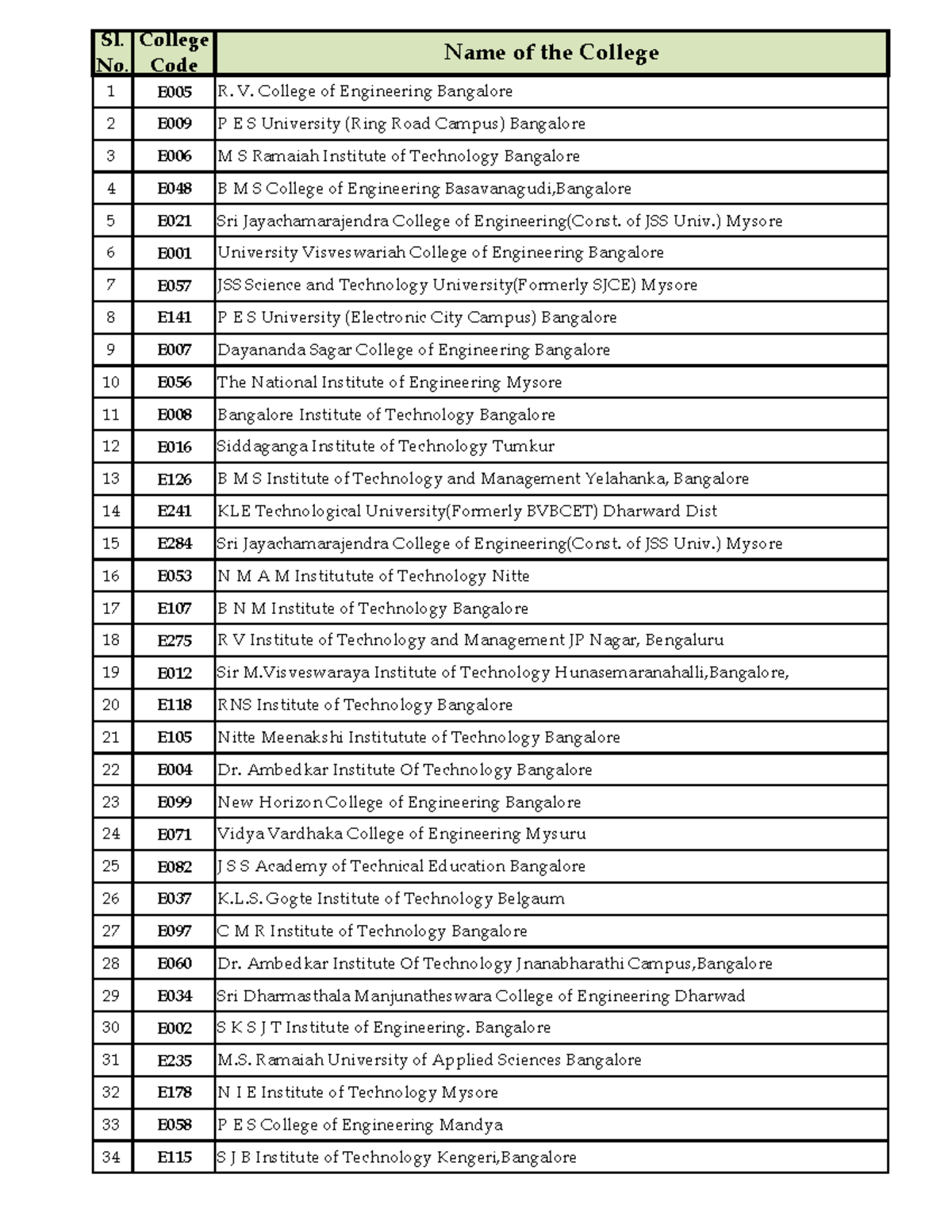 Rank College CS - Dbms - 1 E005 R. V. College of Engineering Bangalore ...