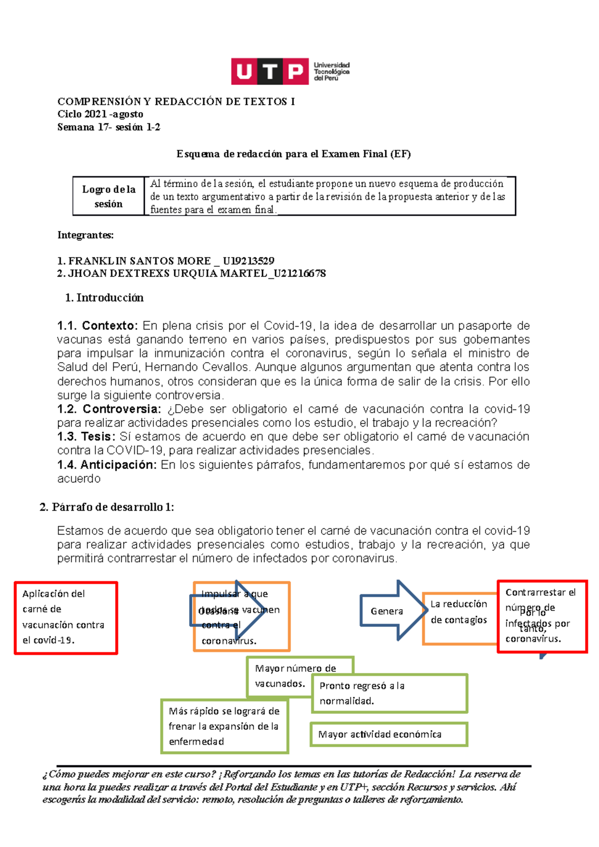 S17.s1 S2 Esquema Para EF - COMPRENSIÓN Y REDACCIÓN DE TEXTOS I Ciclo ...