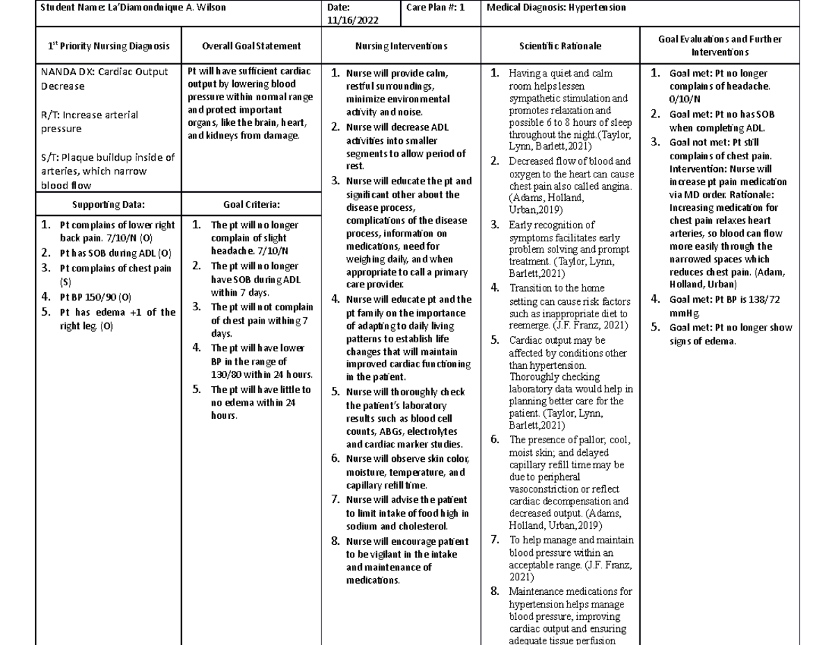 LPN Care Plan template - Student Name: La’Diamondnique A. Wilson Date ...