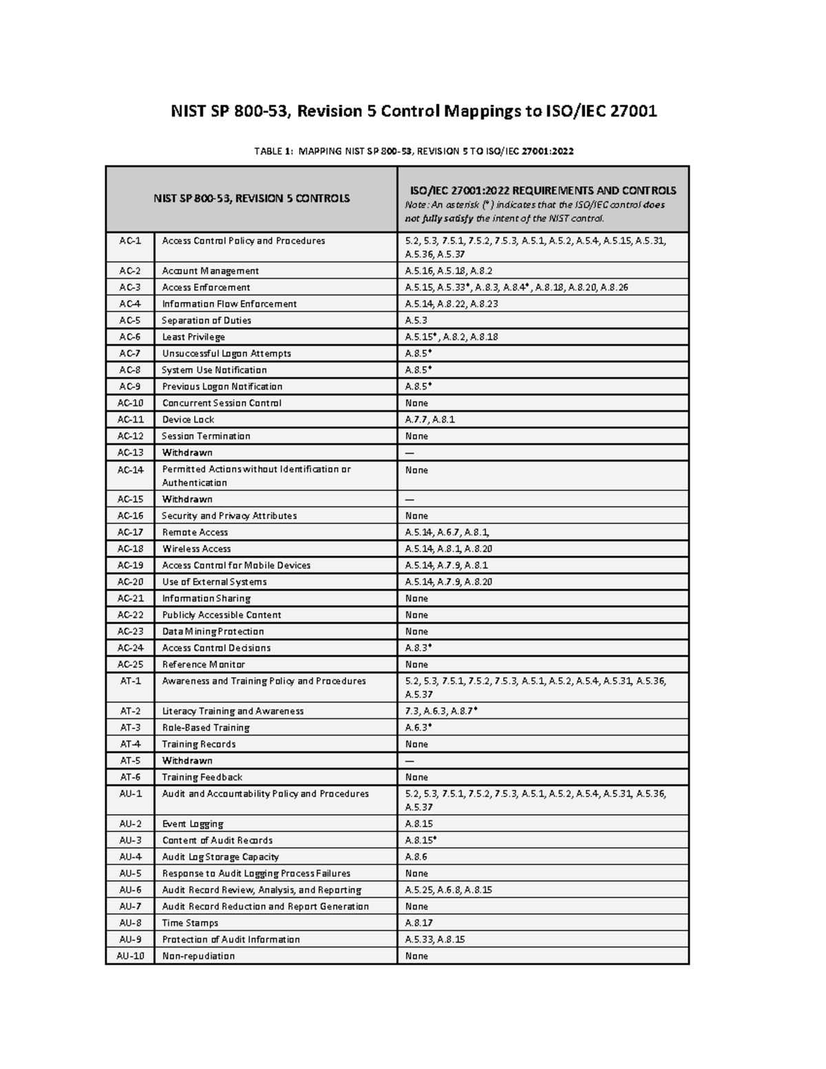 Mapping NIST 800-53 To 27001 - NIST SP 800-53, Revision 5 Control ...