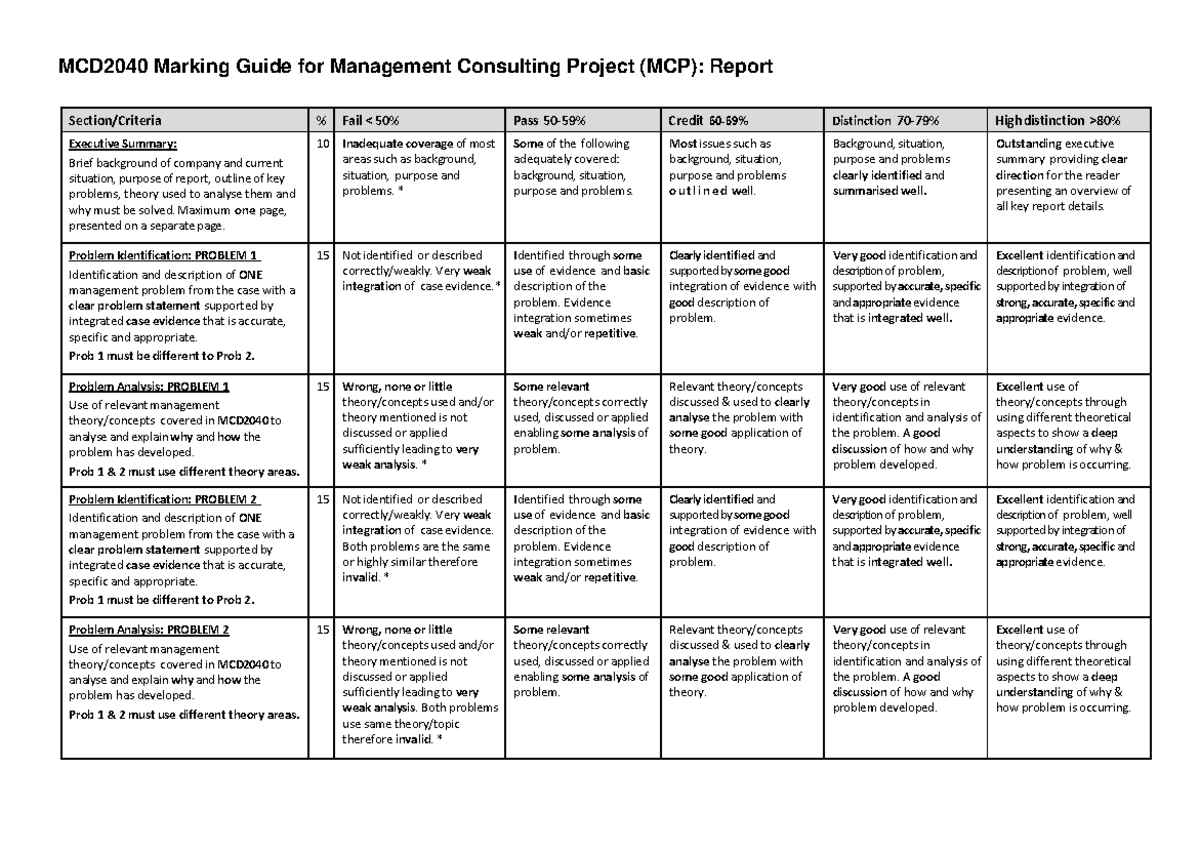 Tri 2 2019 MCD2040 MCP Business Report Marking Guide - MCD2040 Marking ...