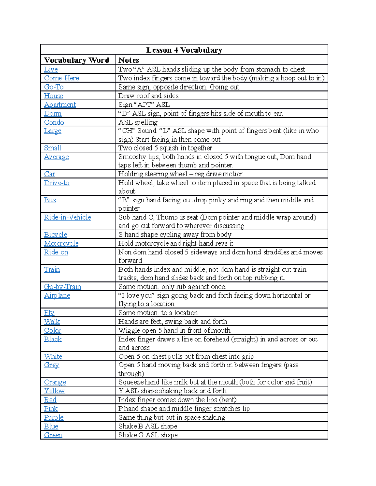ASL Lesson 4 Vocab - Lesson 4 Vocabulary Vocabulary Word Notes Live Two ...