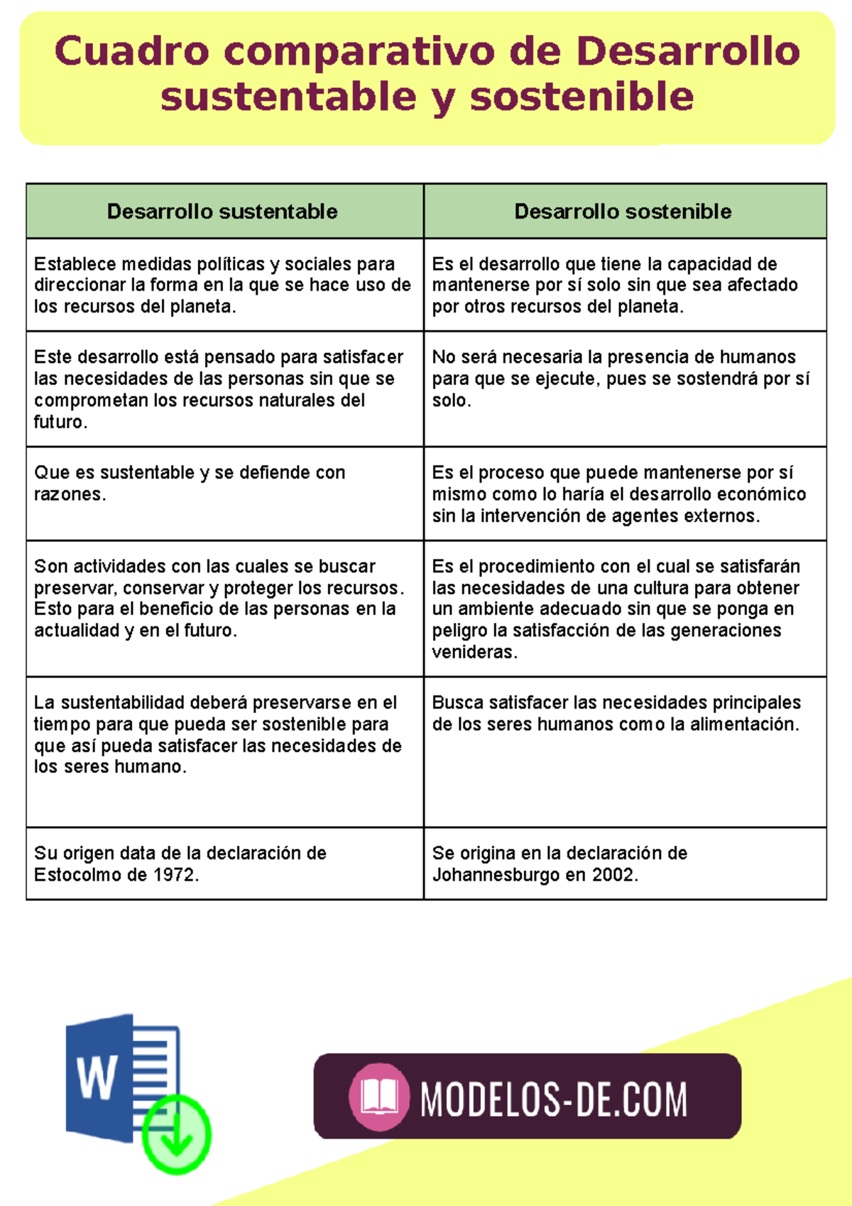 Cuadro Comparativo Sostentabilidad Y Sustentabilidad Desarrollo Sexiz Pix