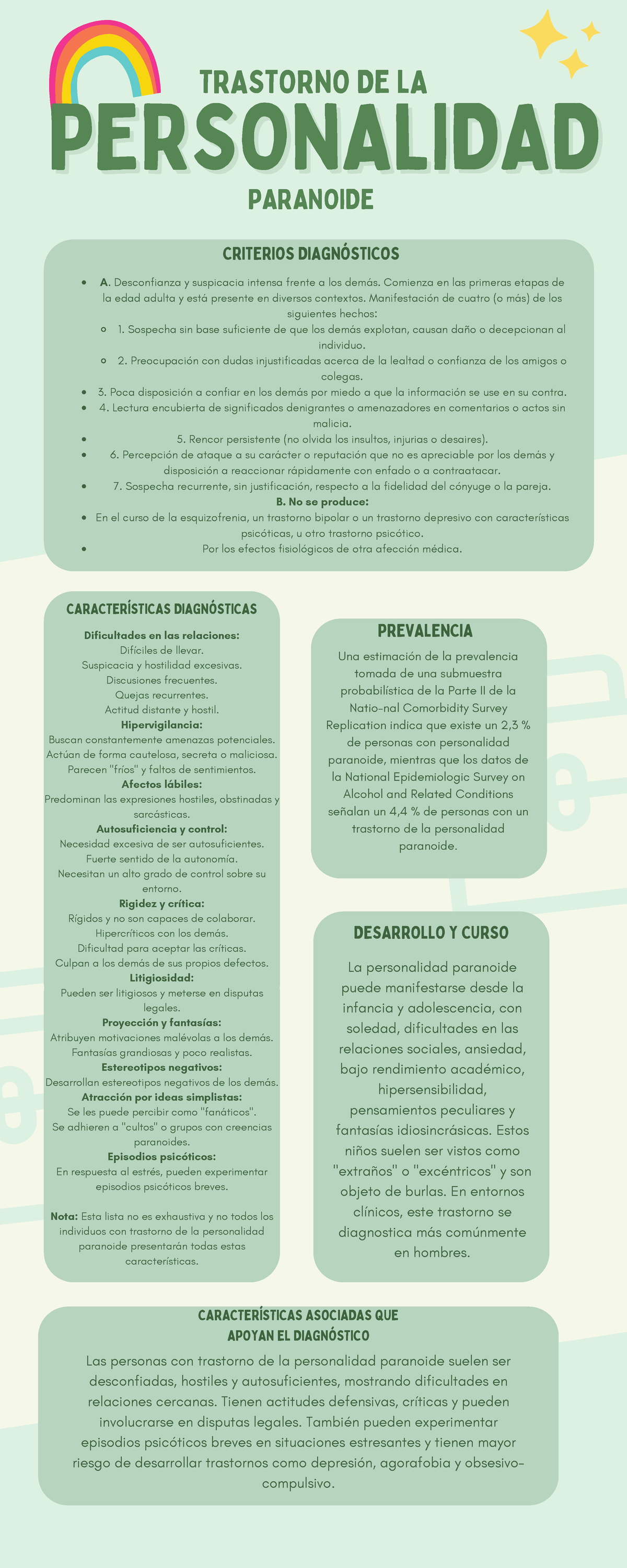 Infografía Trastorno Personalidad Paranoide - PERSONALIDADPERSONALIDAD ...