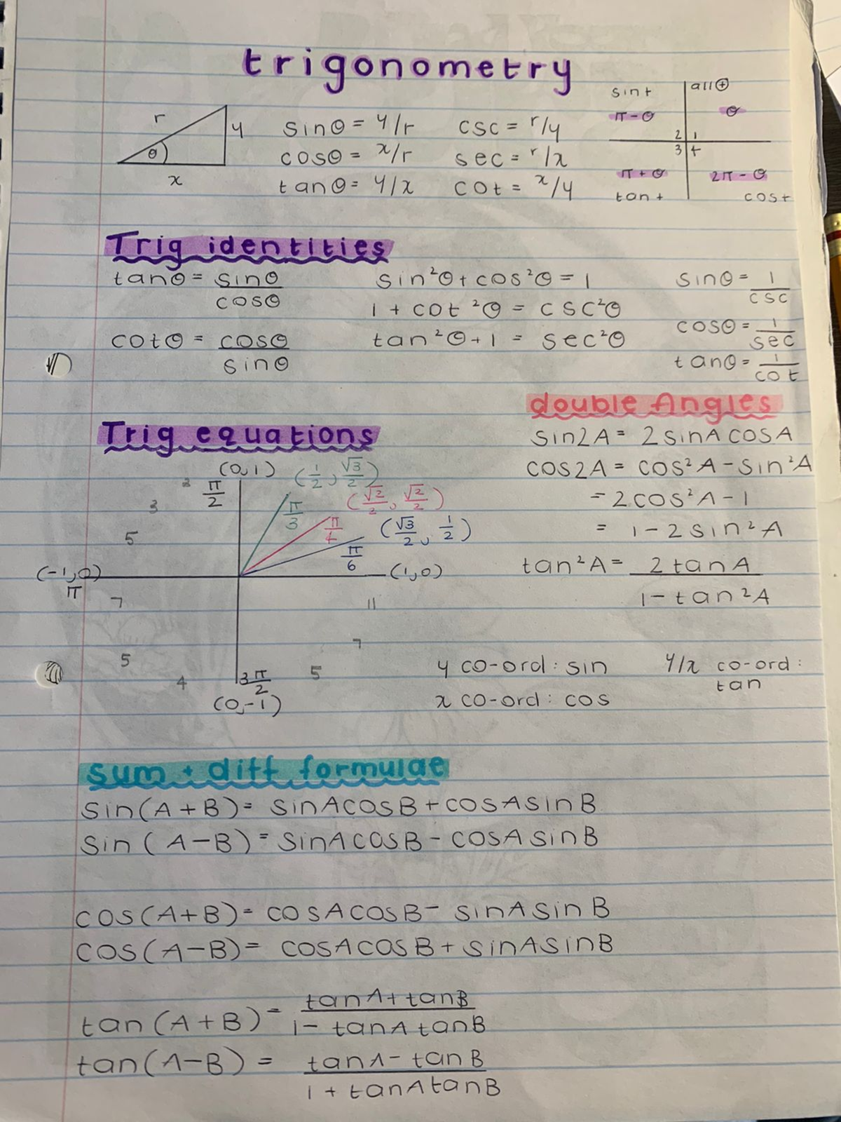 TRIG-notes/summaries - trigonometry all sint r sino = 4/r CSC = r/4 IT ...