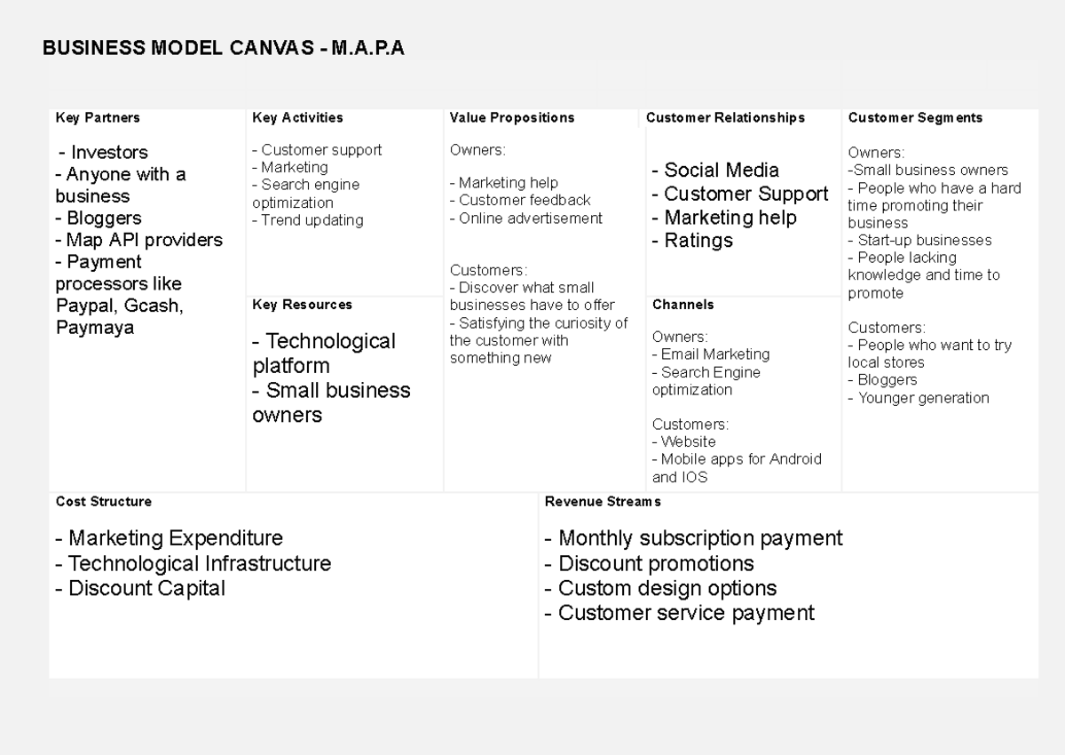 Business Model Canvas - Group 2 - BUSINESS MODEL CANVAS - M.A.P Key ...