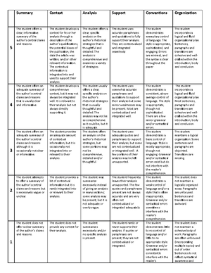 Position-paper-rubric - Position Paper Rubric 6 5 4 3 2 1 Total Thesis 