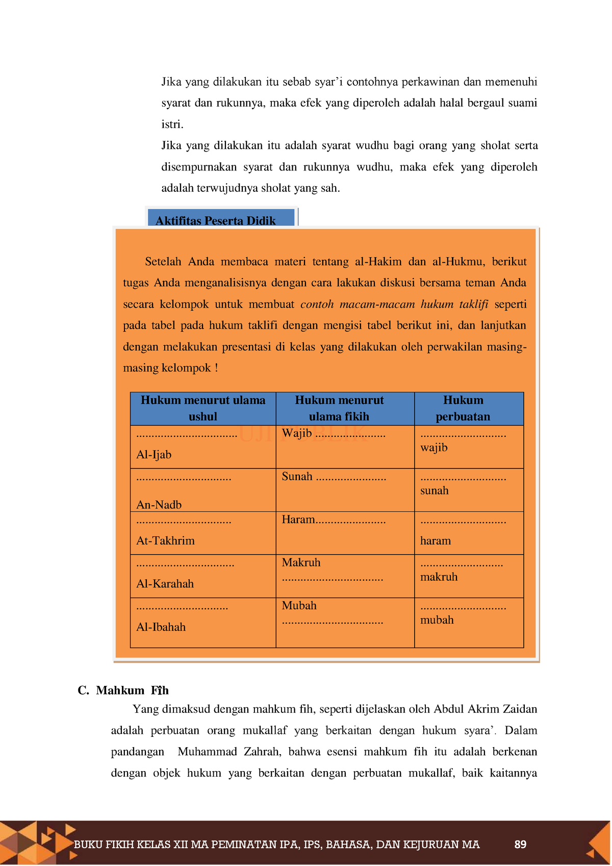 Fikih XII MA Compressed-117 - BUKU FIKIH KELAS XII MA PEMINATAN IPA ...