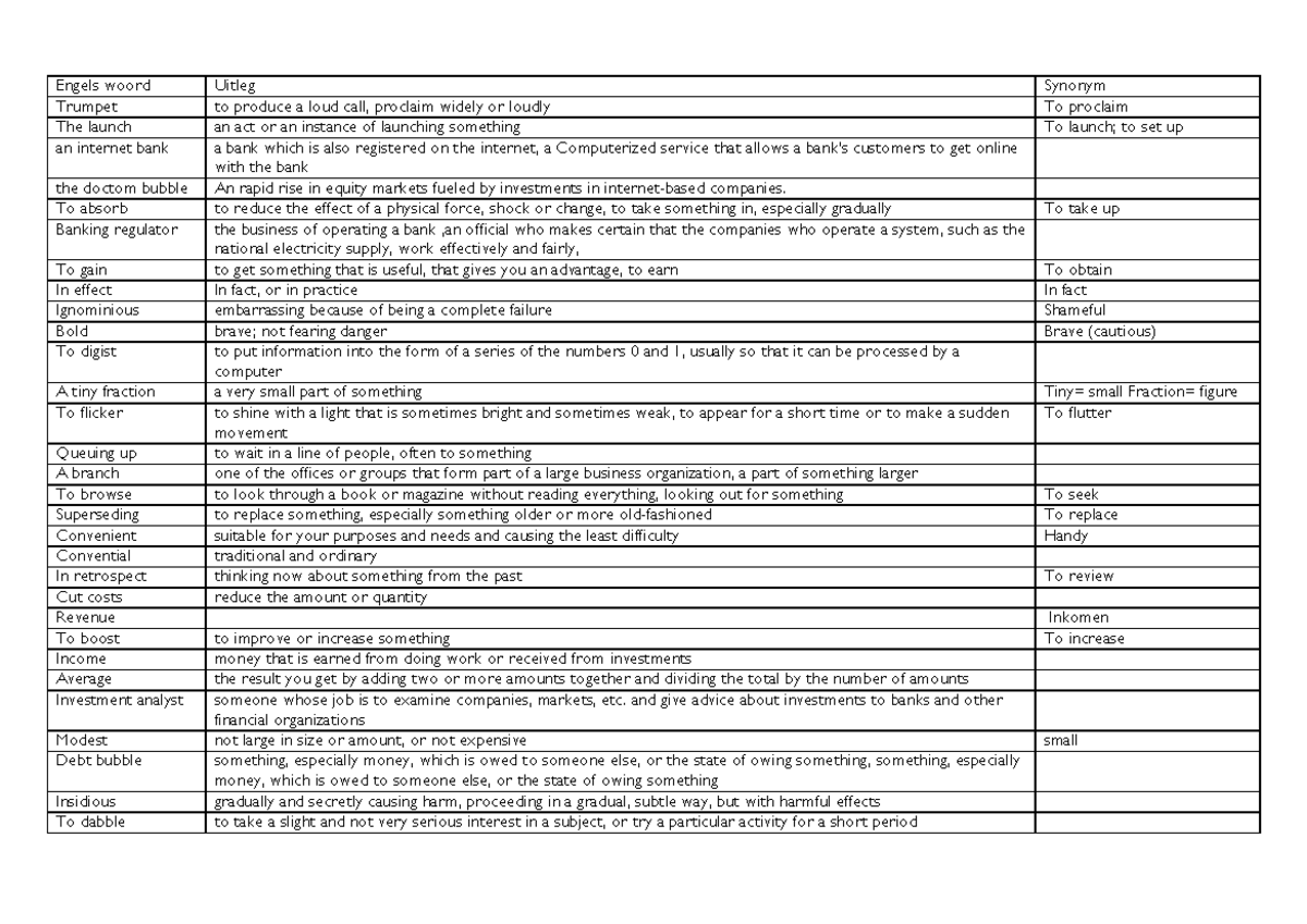 Engels Woordenlijsten Engels woord Uitleg Synonym Trumpet to produce