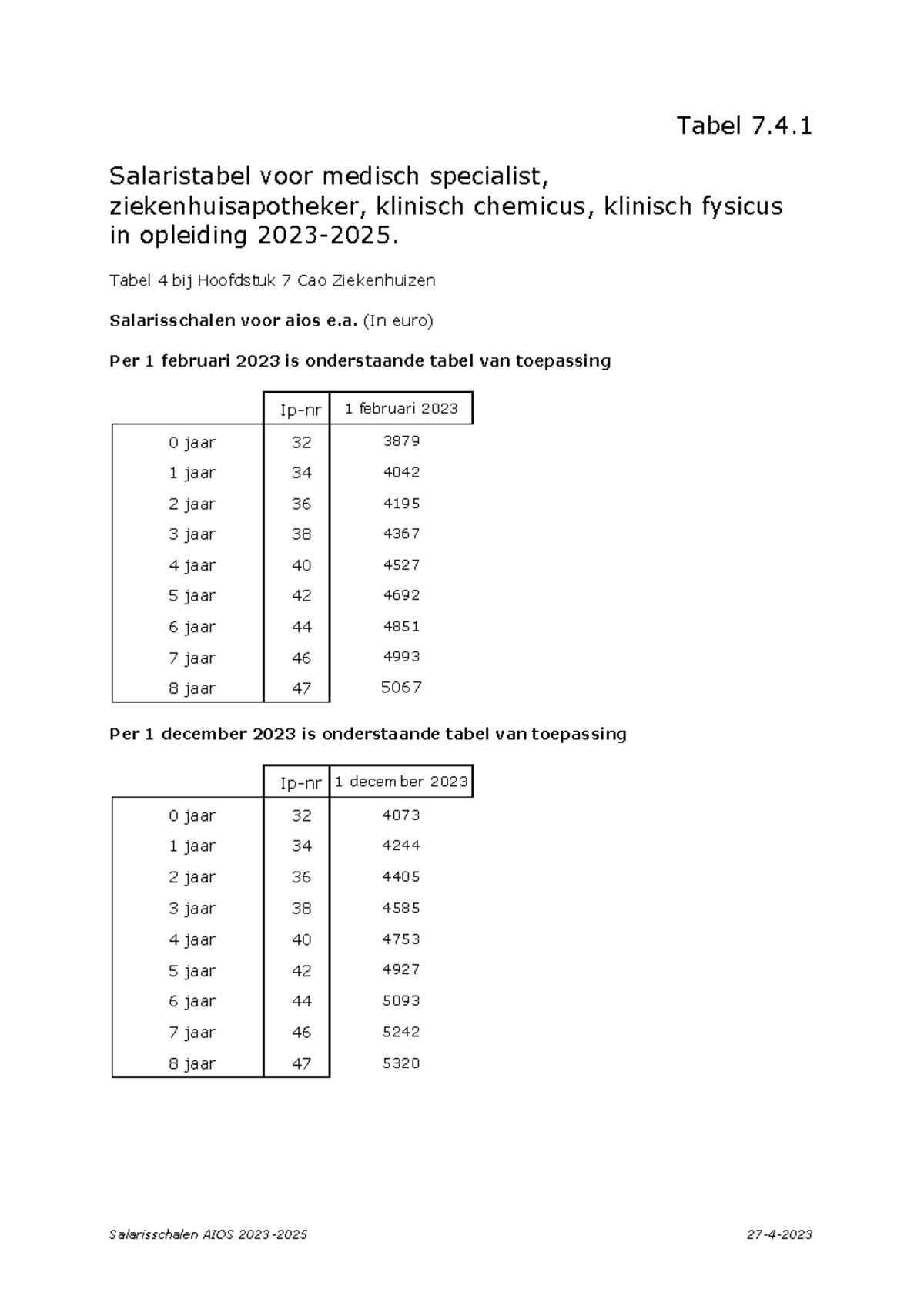 Salarisschalen AIOS cao 20232025 Salaristabel voor medisch