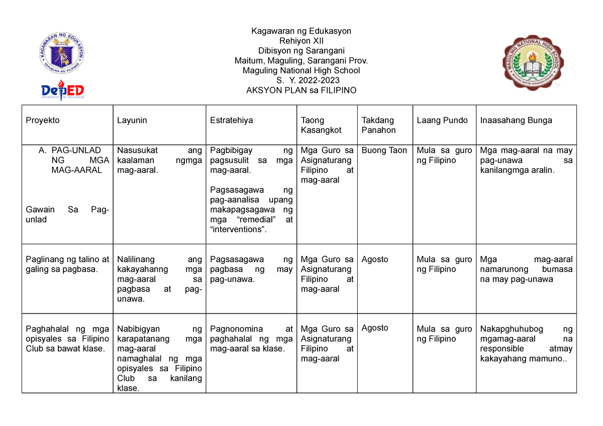 Aksyon Plan sa Fil - Kagawaran ng Edukasyon Rehiyon XII Dibisyon ng ...