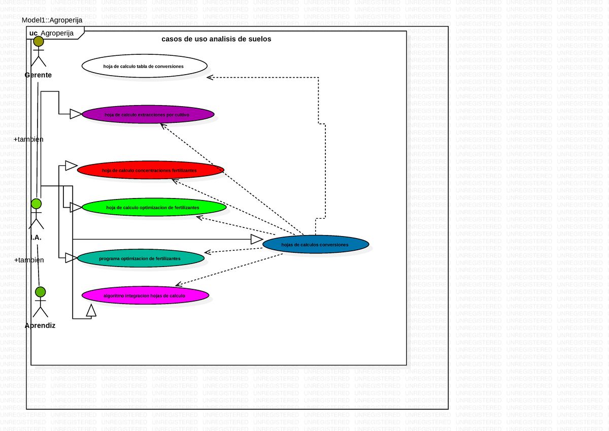 Evidencia Elaboración De Diagramas Y Plantillas Para Casos De Uso Del Proyecto Unregistered