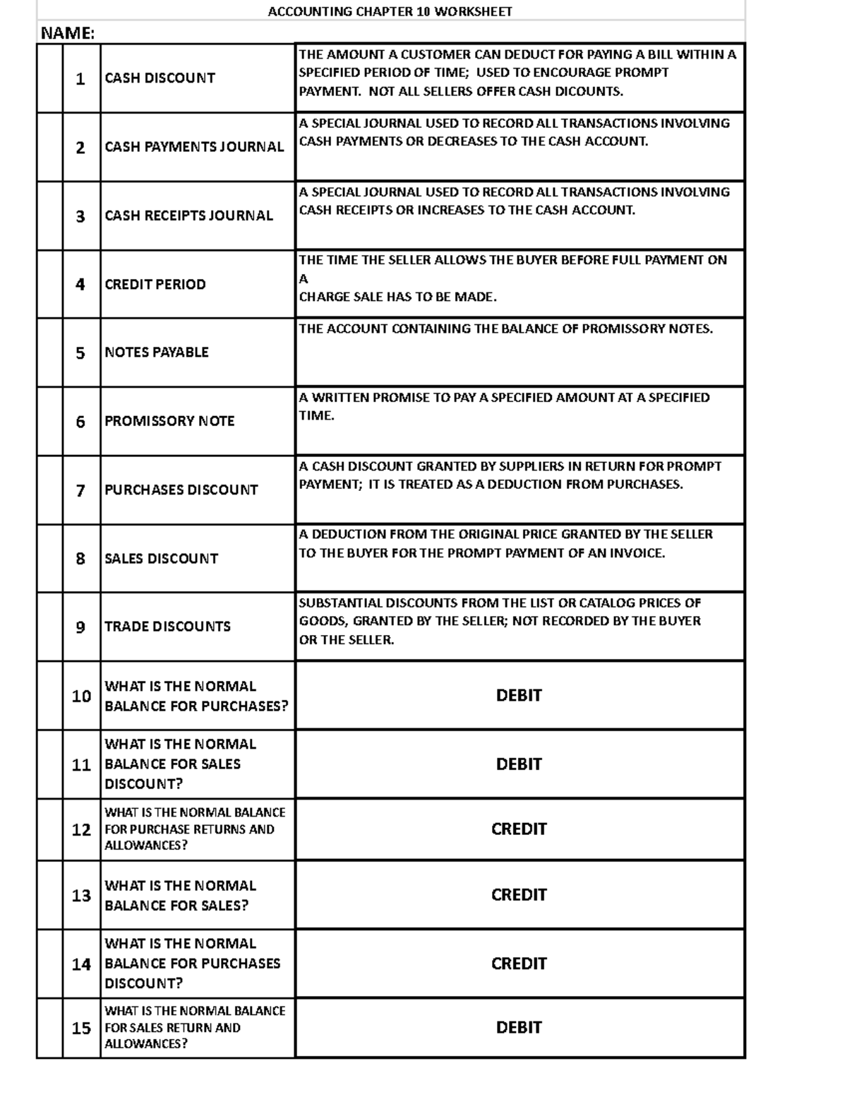 Accounting Chapter 10 Worksheet AND Answers - Sheet 1 - ACCOUNTING ...