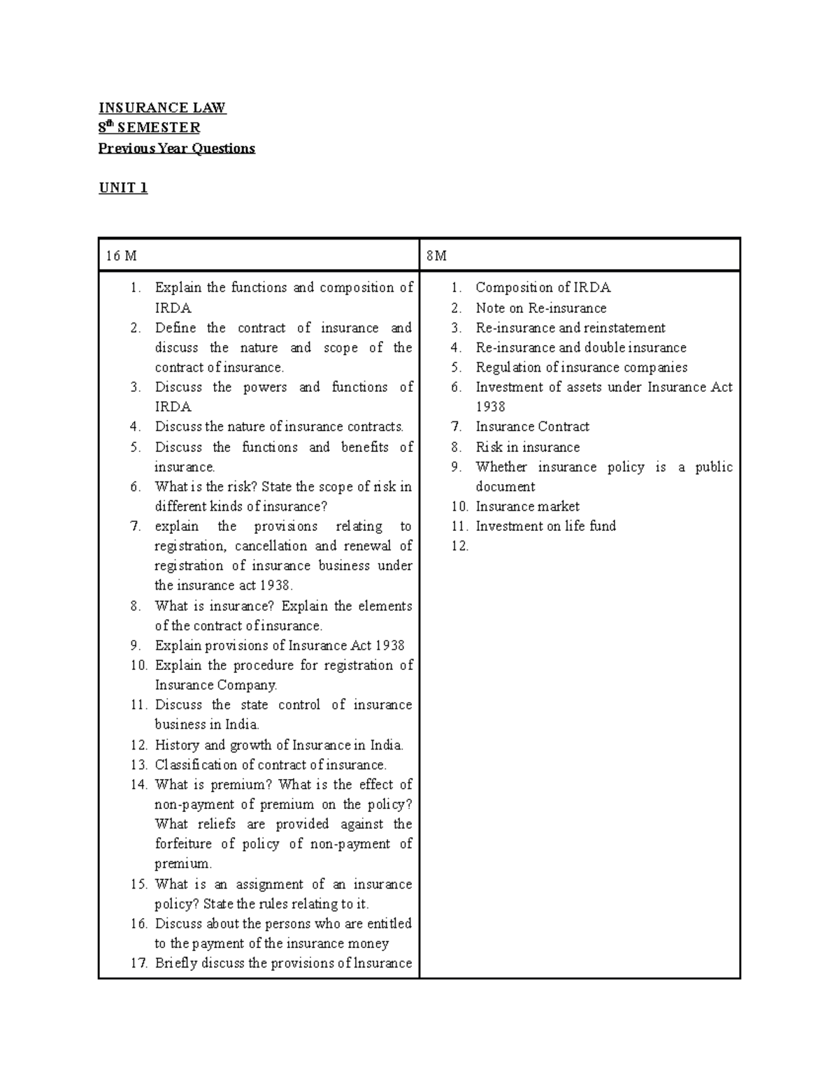 1629886936244 Insurance LAW Question Bank INSURANCE LAW 8 th