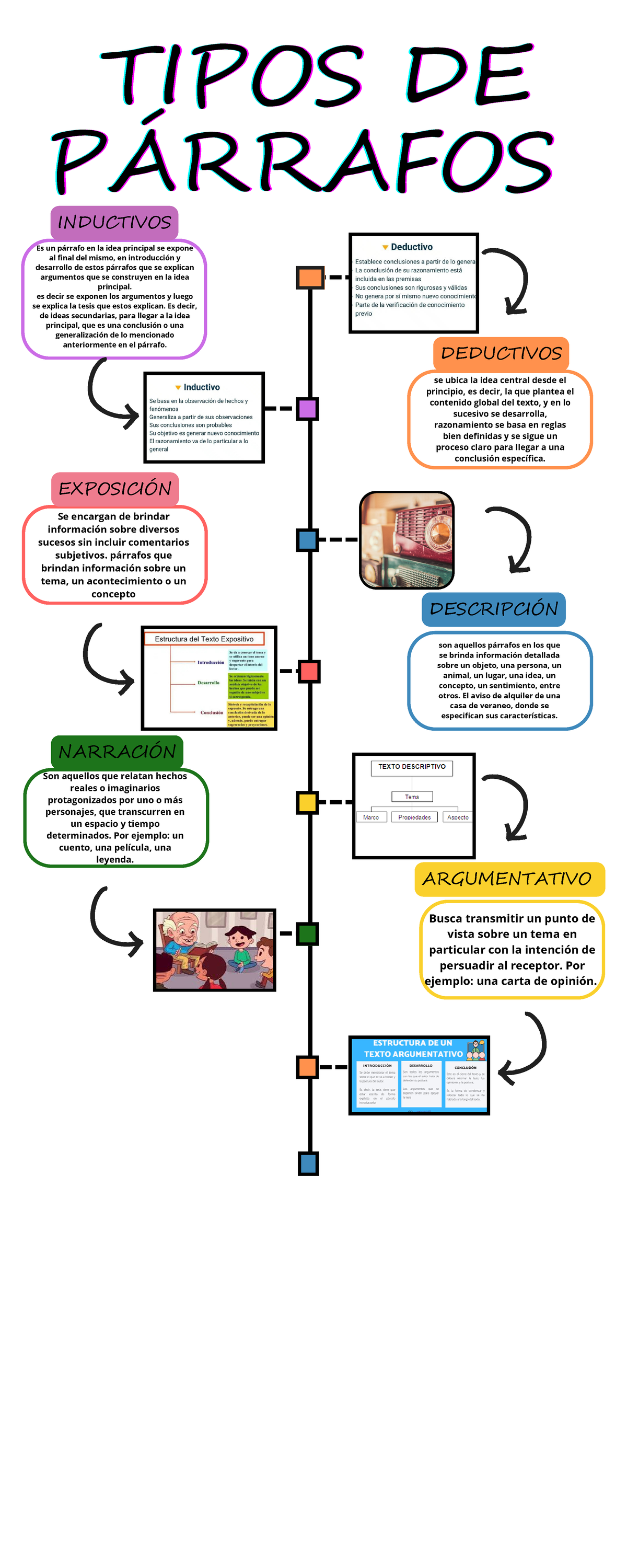 Infografia de textos - .... - TIPOS DETIPOS DETIPOS DE PÁRRAFOSPÁRRAFOS ...