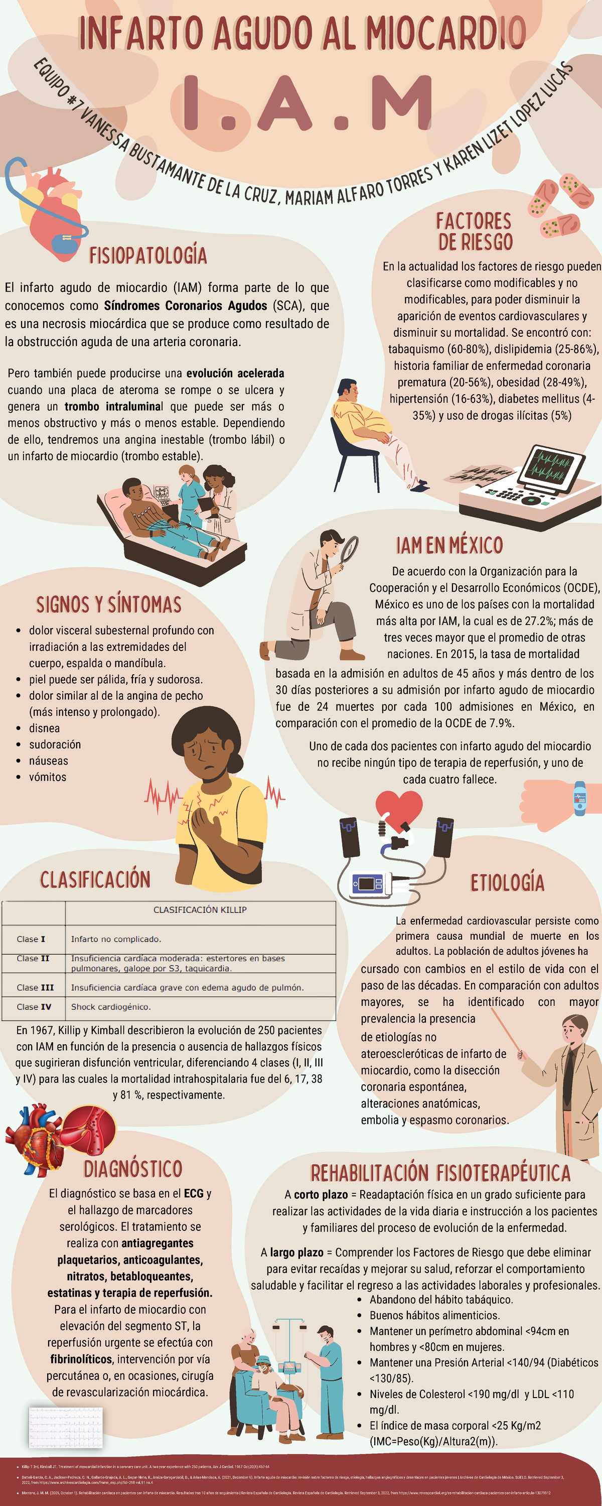 Infarto Agudo Al Miocardio Eqp 7 Dolor Visceral Subesternal Profundo Con Irradiación A Las 4702