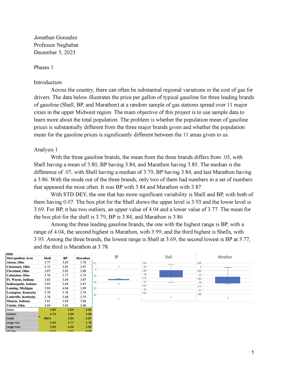 ISDS 361 - Summary Business Analytics I - Jonathan Gonzalez Professor ...